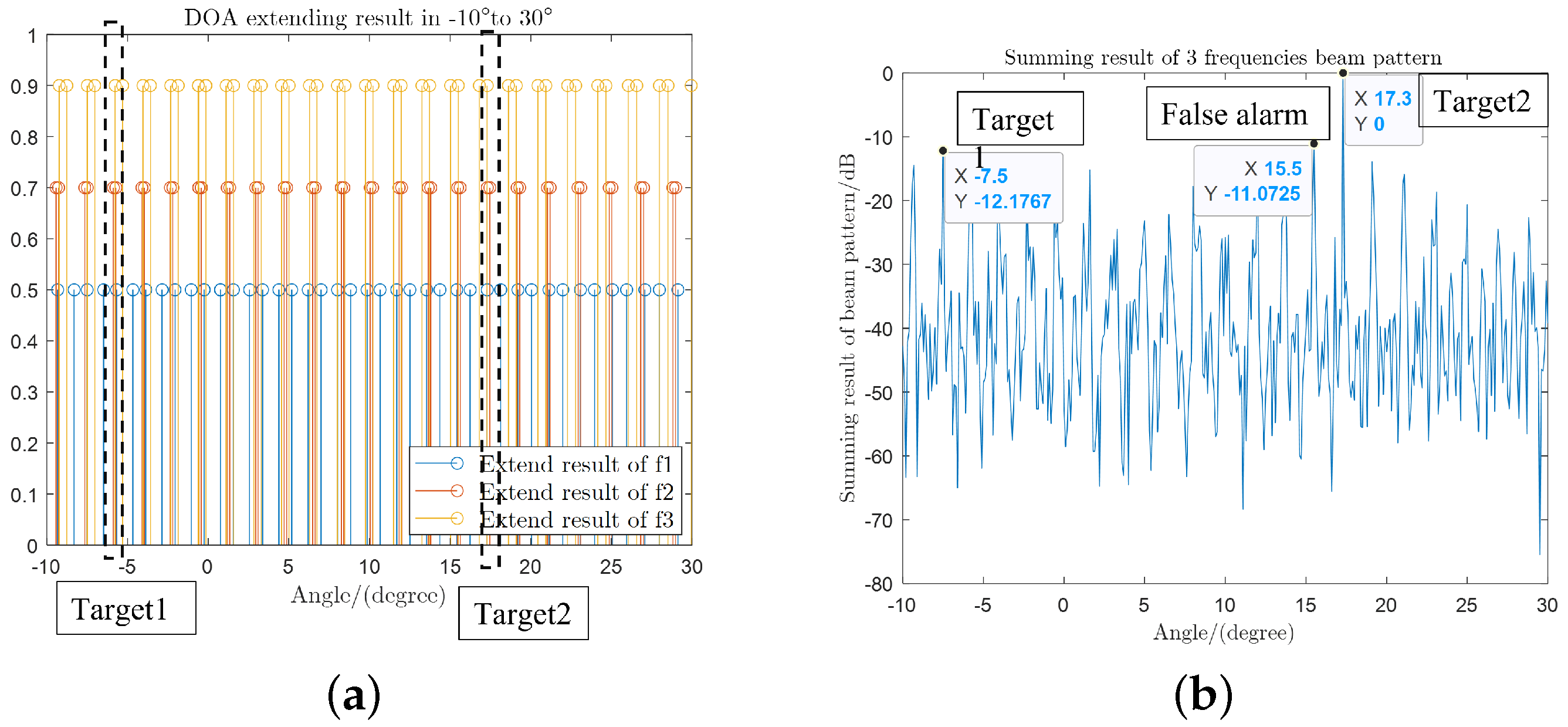 Remotesensing 15 02262 g017 Remotesensing 15 02262 g017