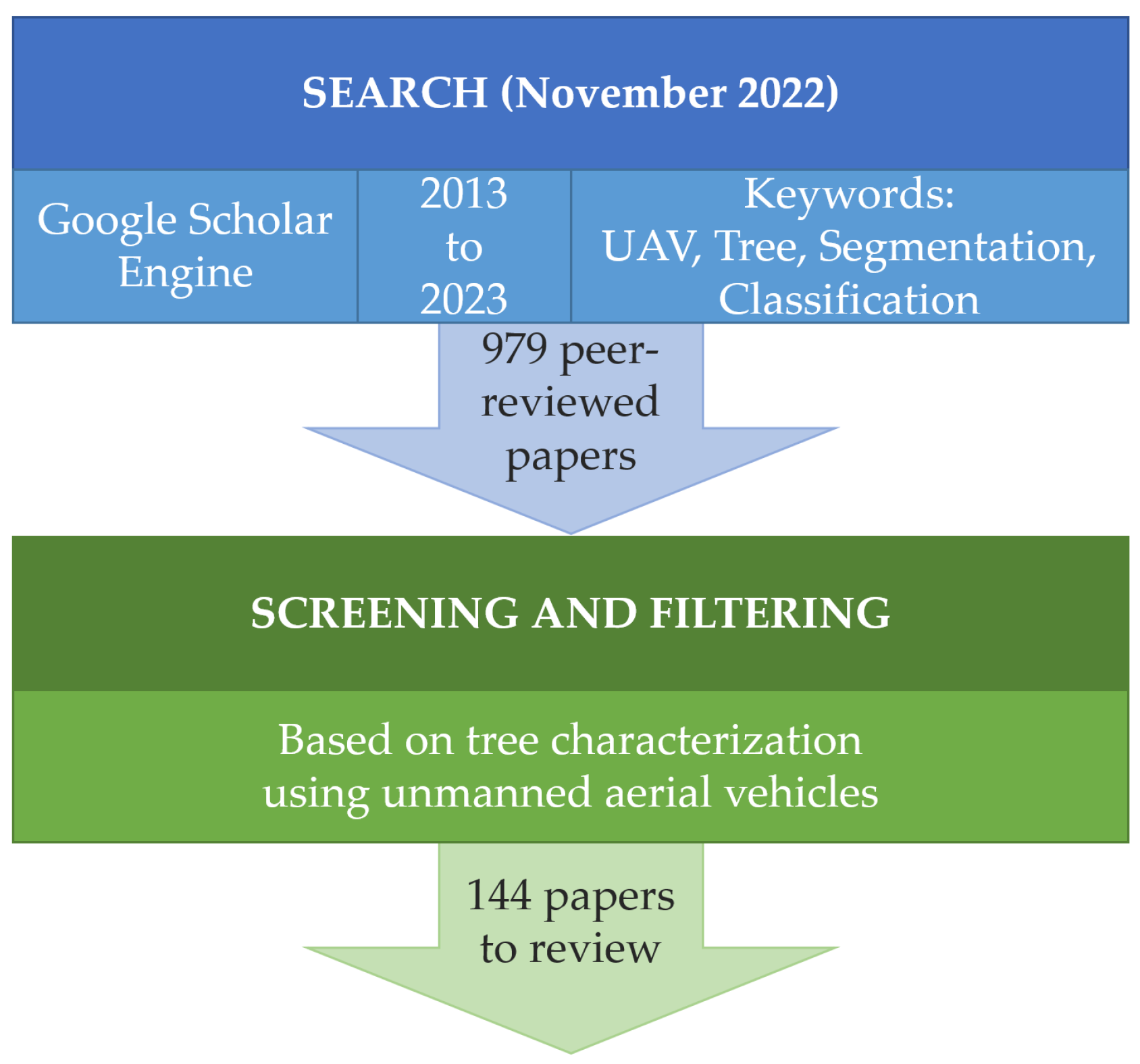Remotesensing 15 02263 g001