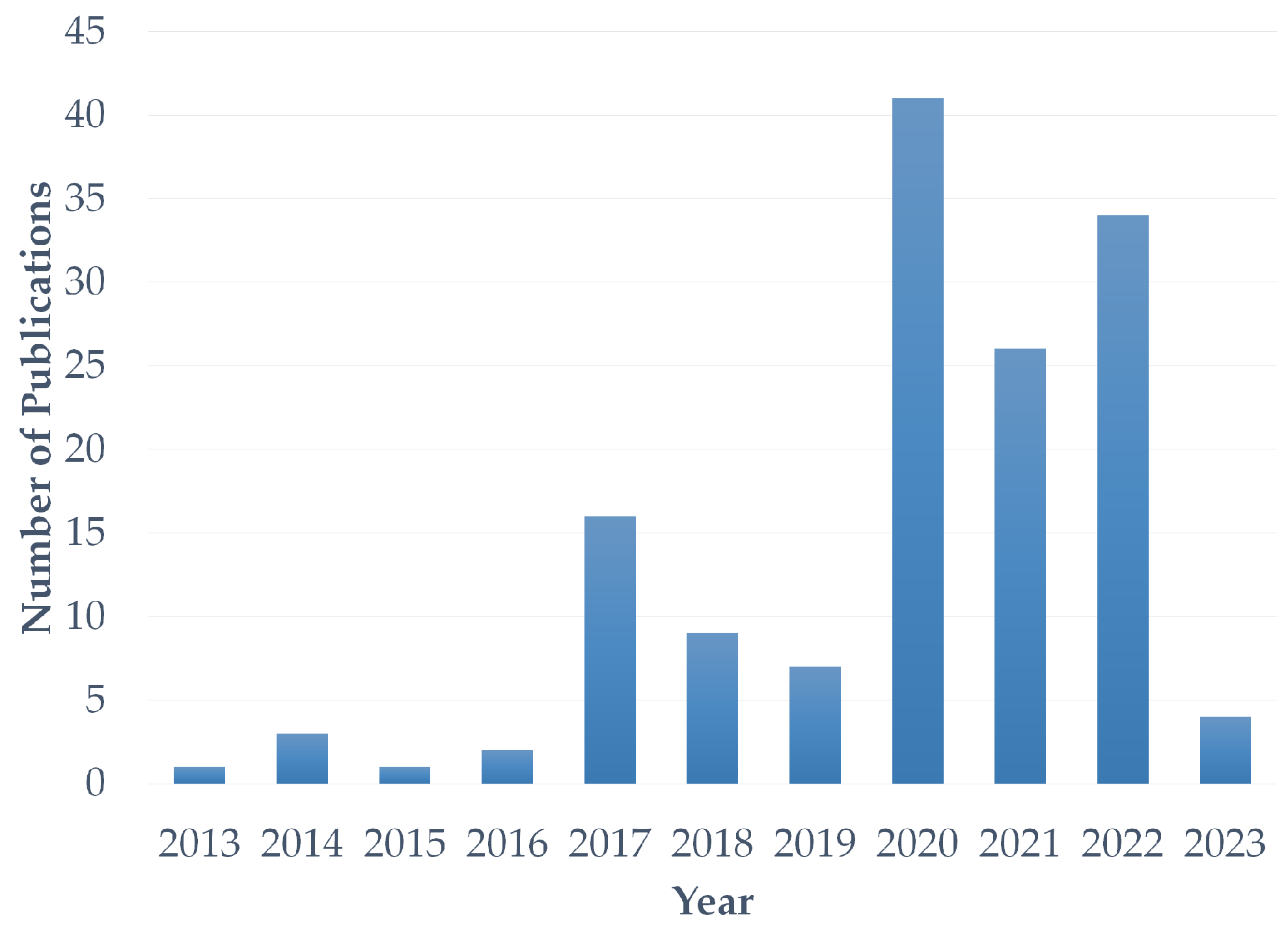 Remotesensing 15 02263 g002