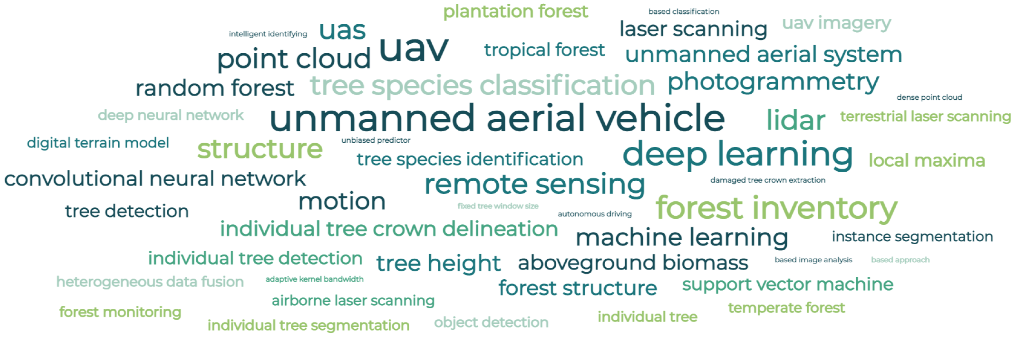 Remotesensing 15 02263 g003