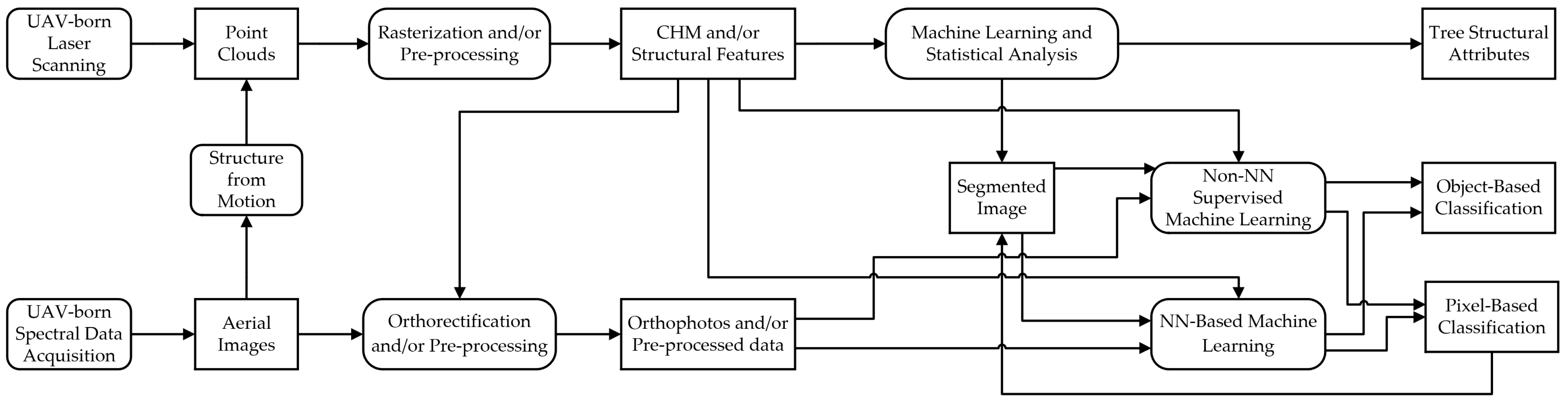 Remotesensing 15 02263 g005
