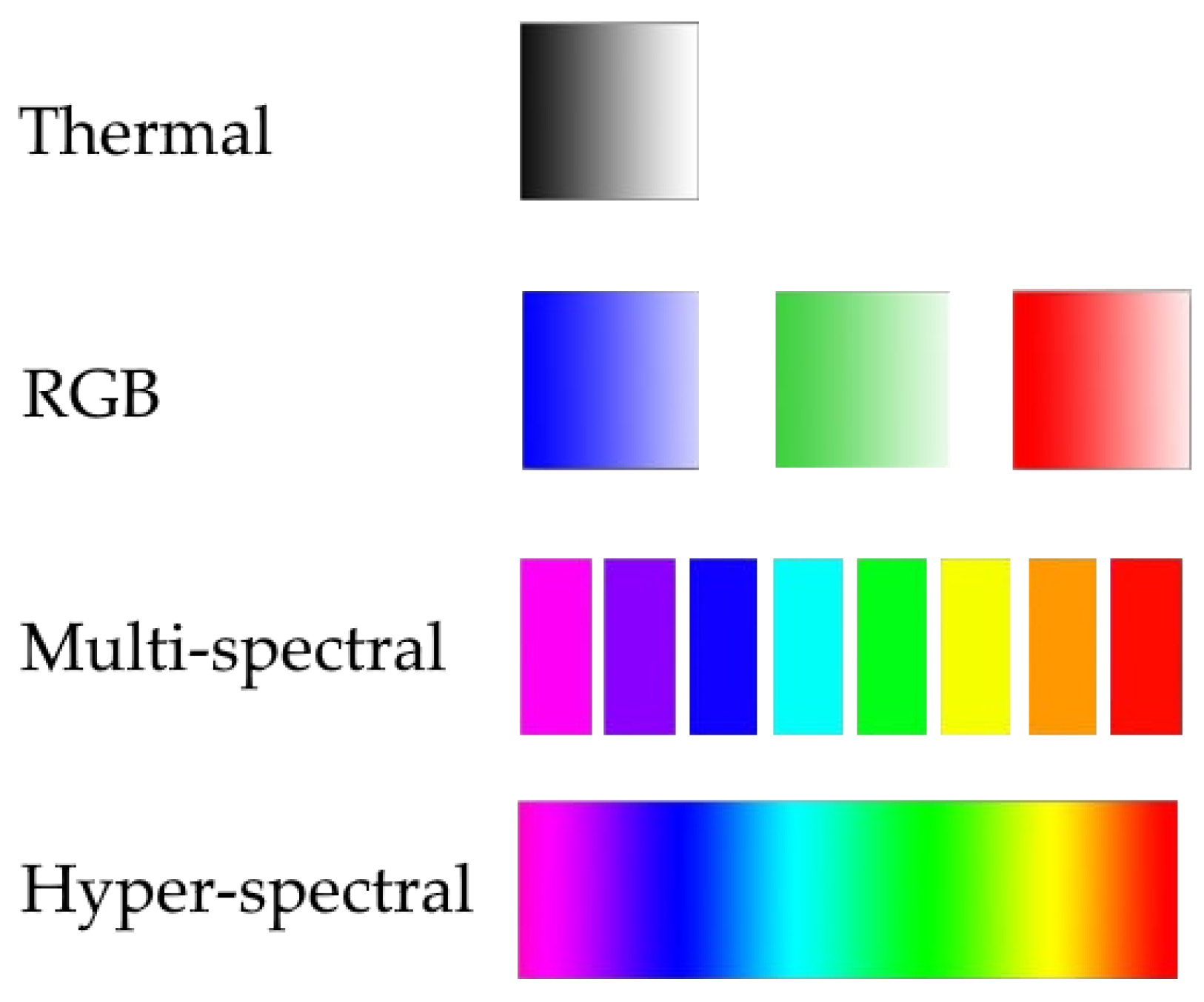 Remotesensing 15 02263 g008