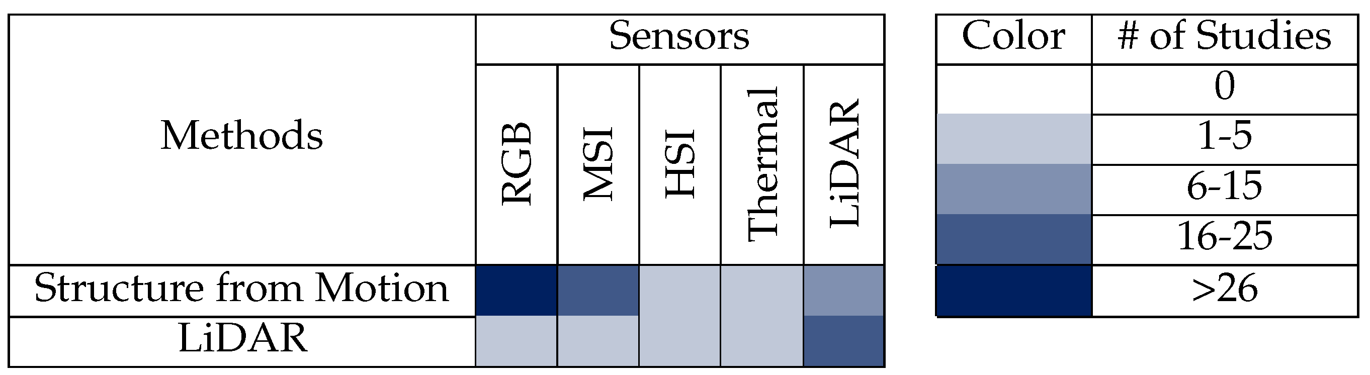 Remotesensing 15 02263 g009