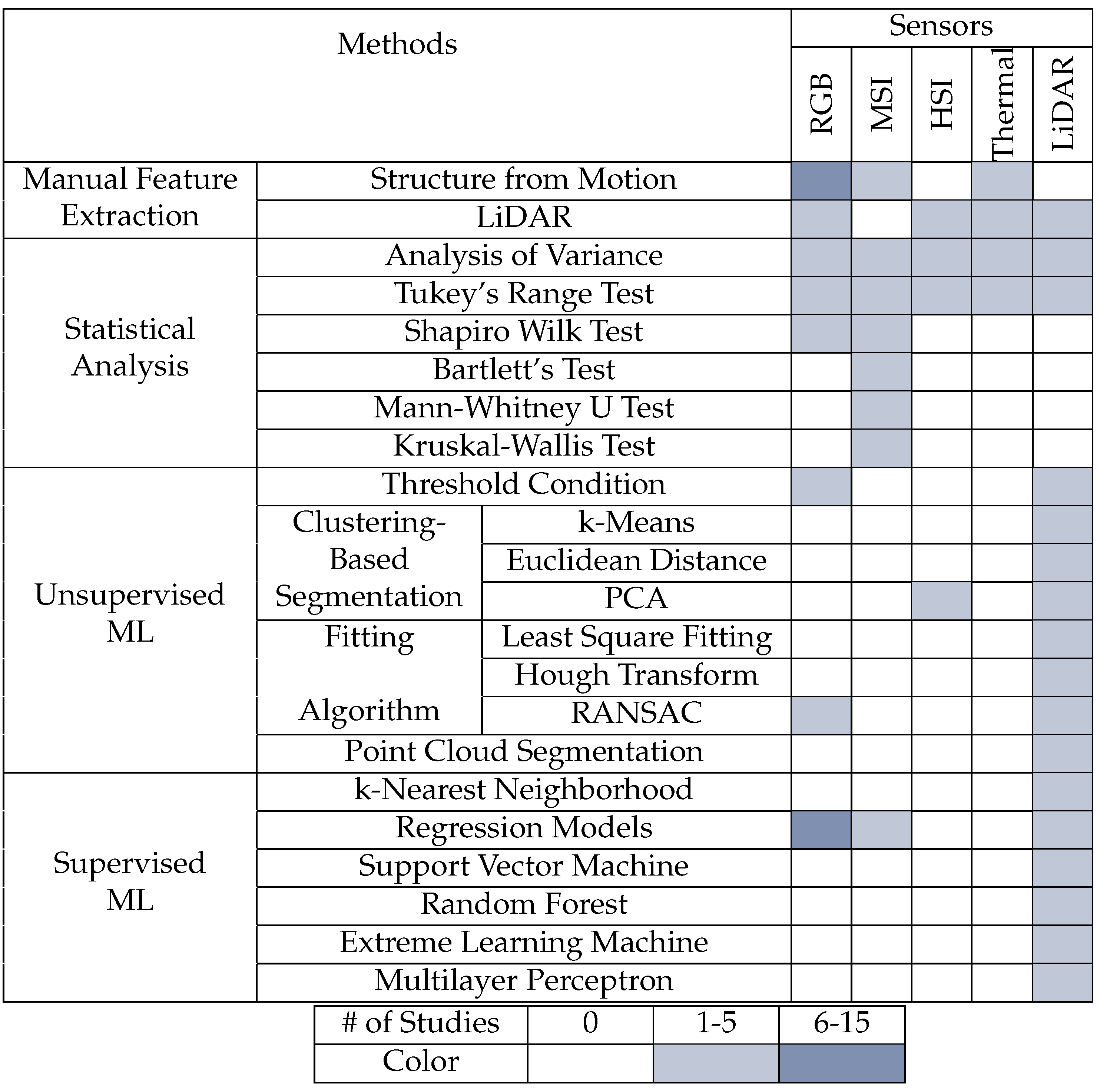 Remotesensing 15 02263 g011