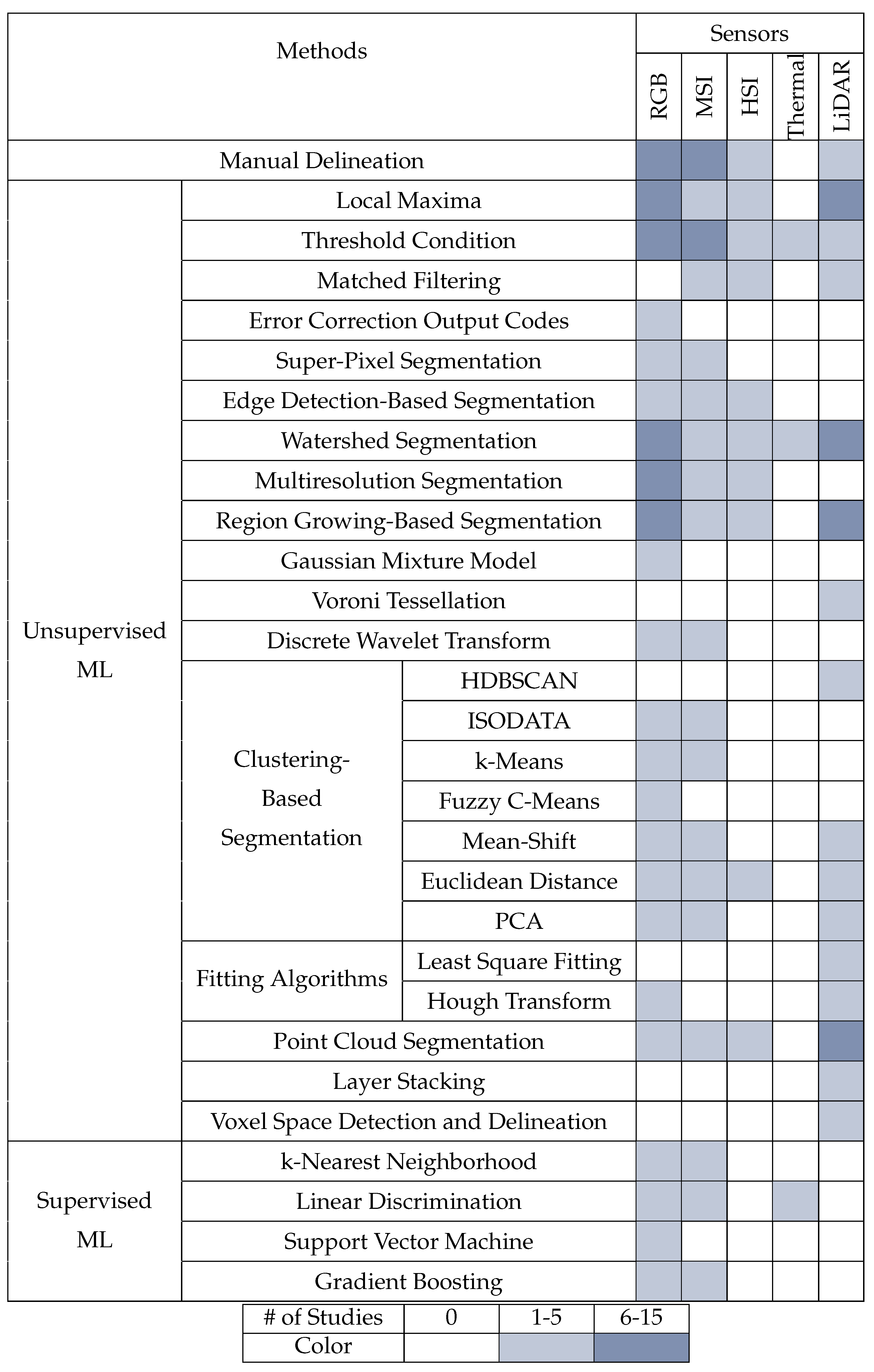 Remotesensing 15 02263 g012