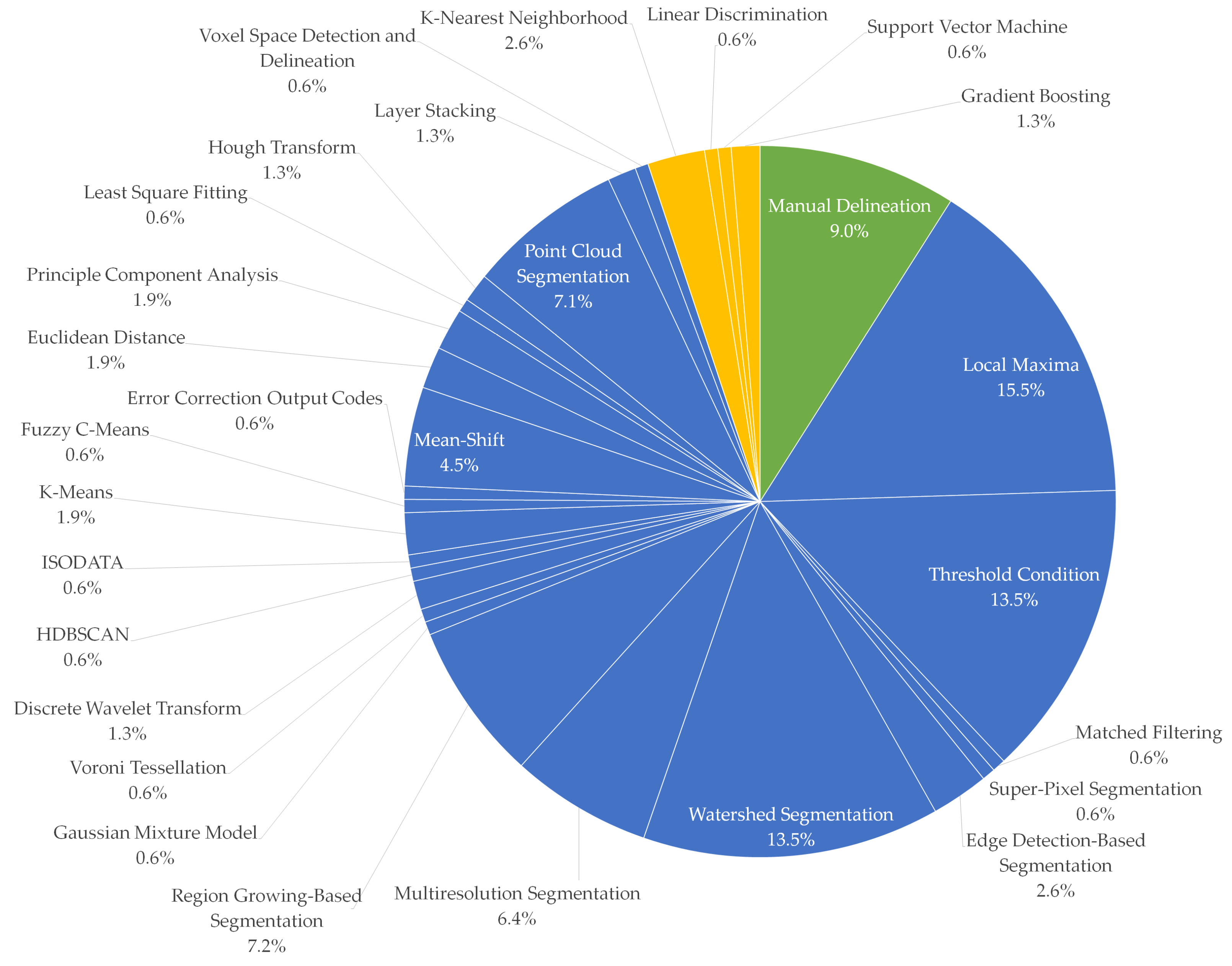 Remotesensing 15 02263 g013