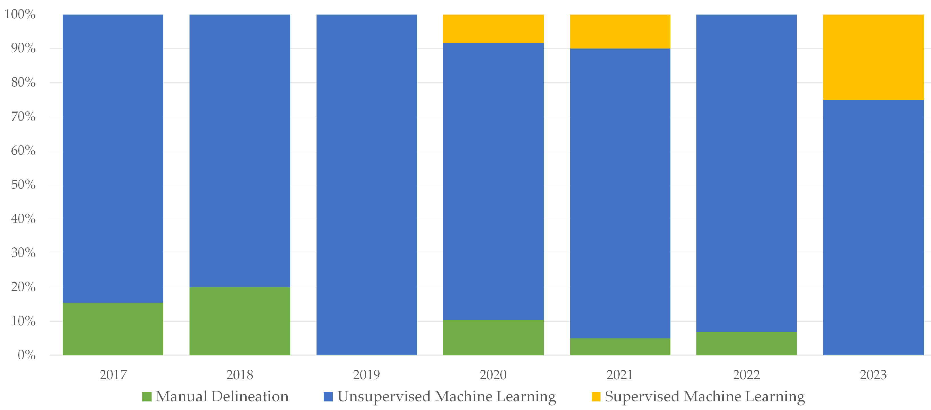 Remotesensing 15 02263 g014