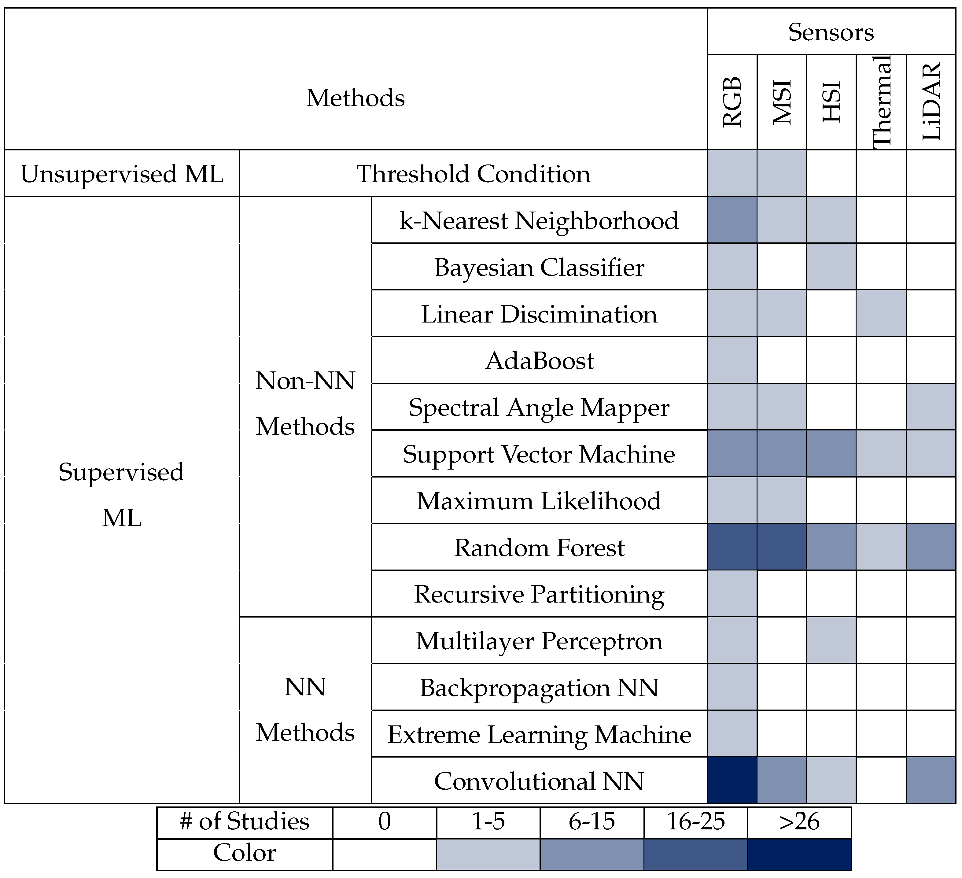 Remotesensing 15 02263 g015
