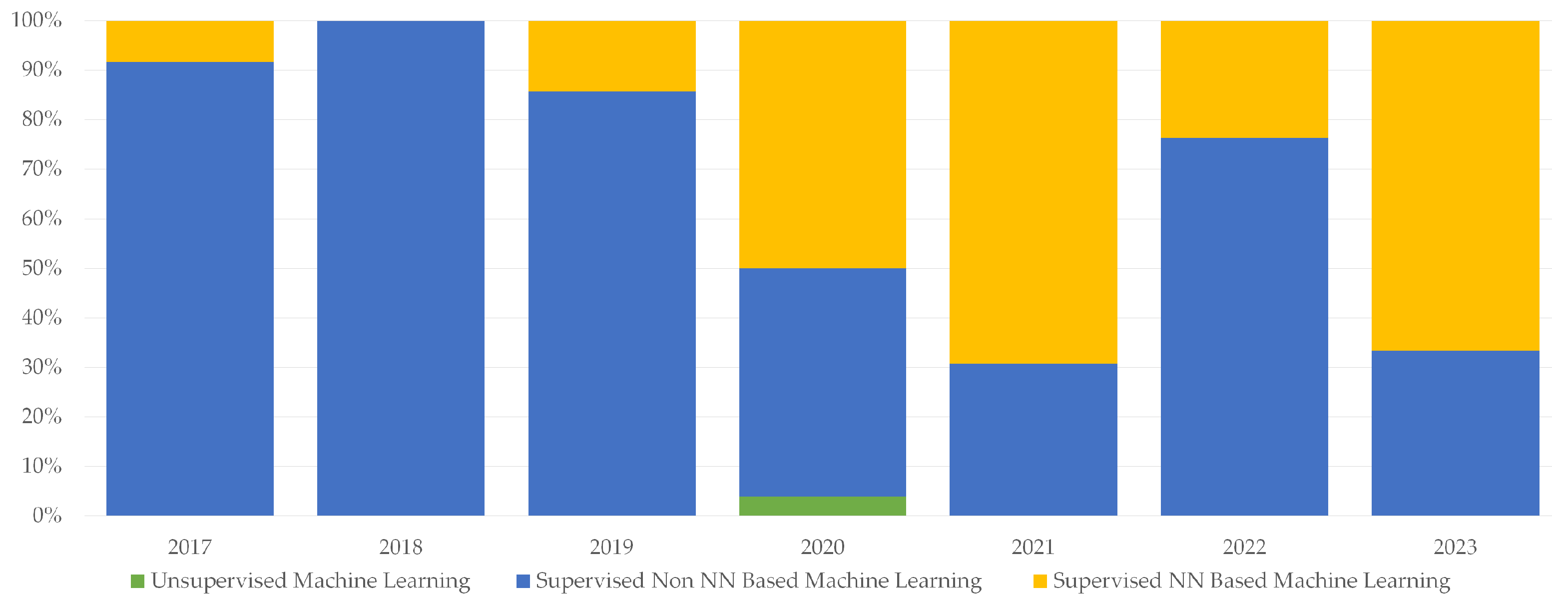 Remotesensing 15 02263 g017