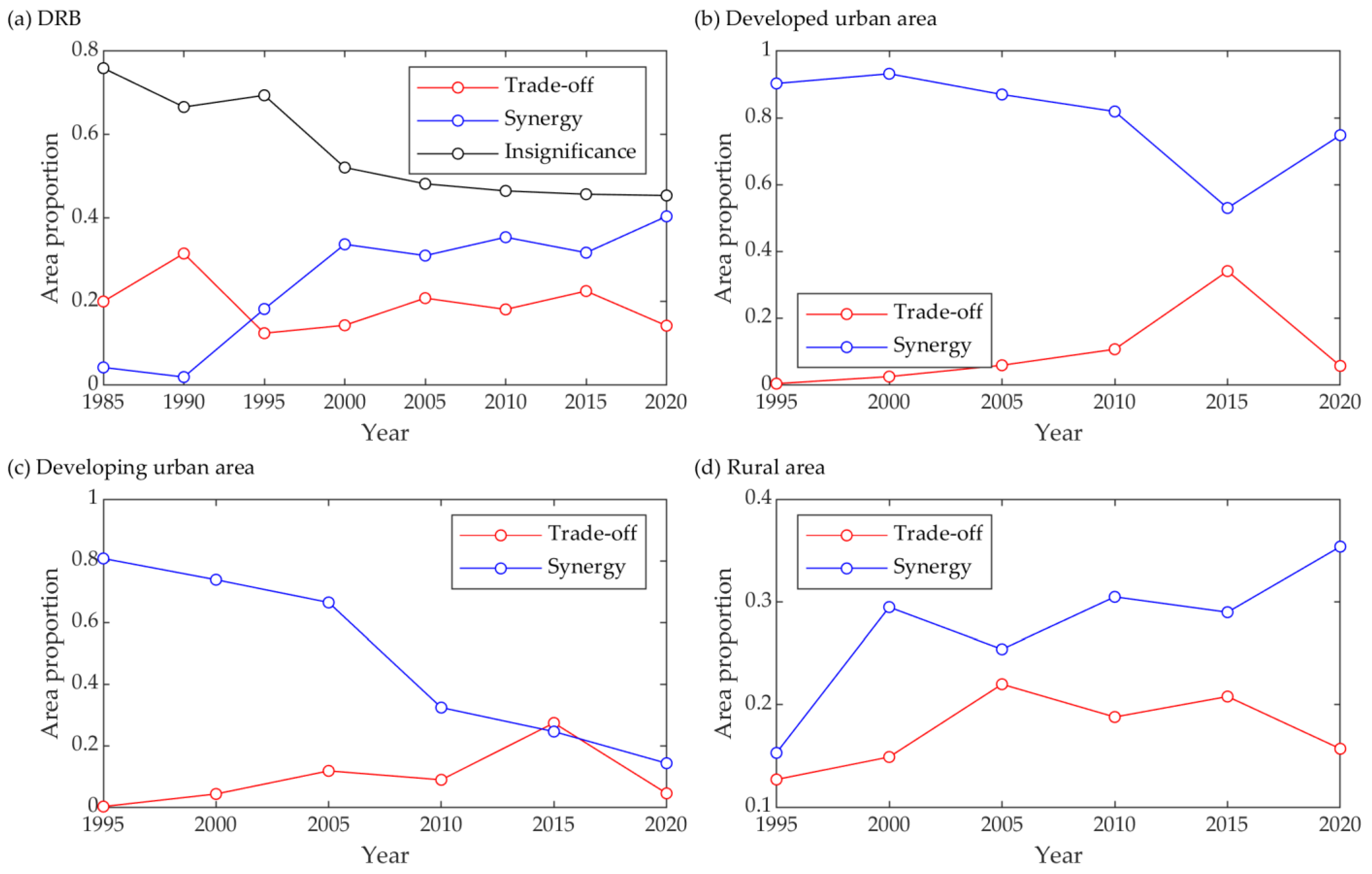 Remotesensing 15 02265 g011 Remotesensing 15 02265 g011