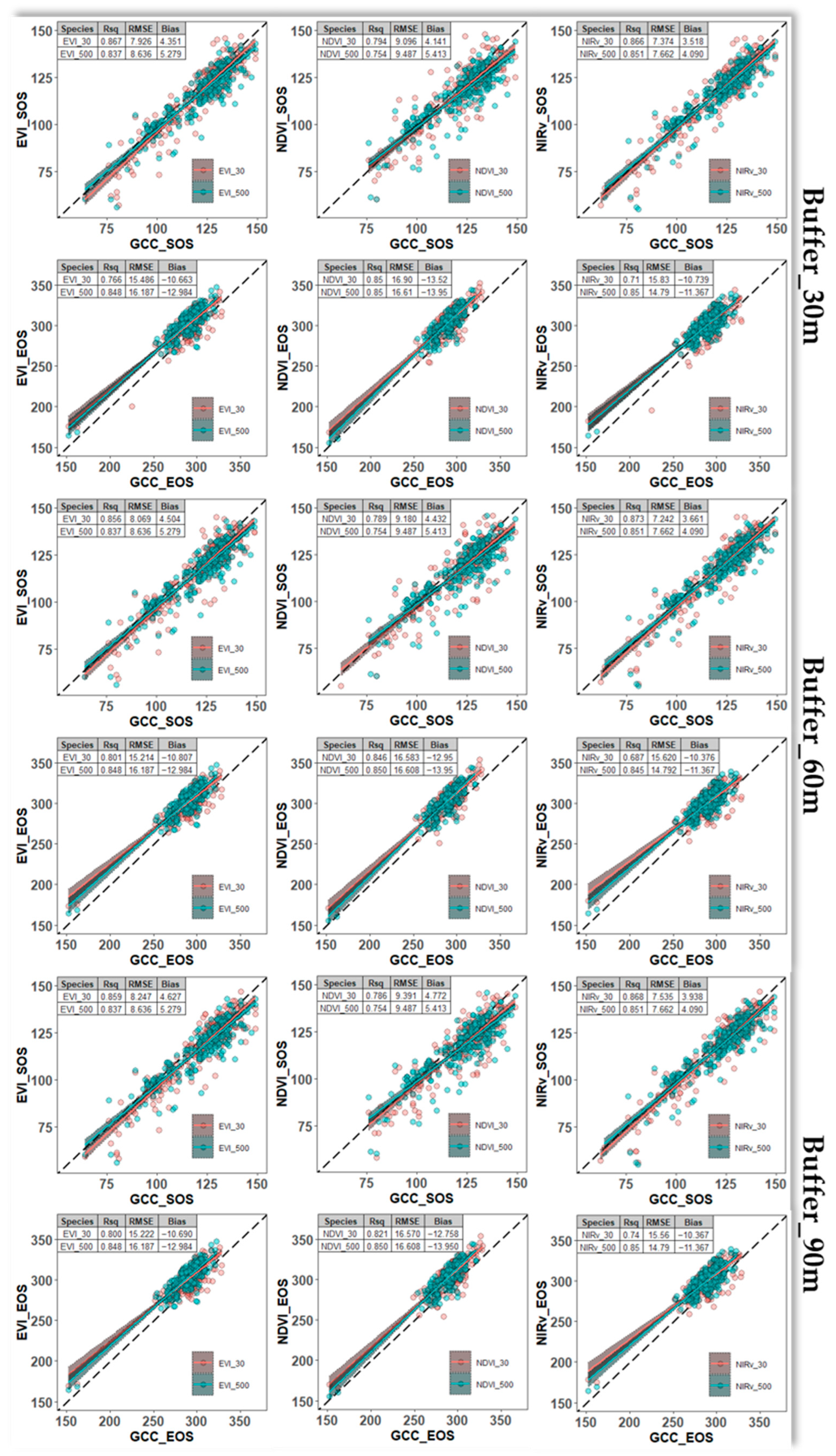 Remotesensing 15 02266 g007 Remotesensing 15 02266 g007