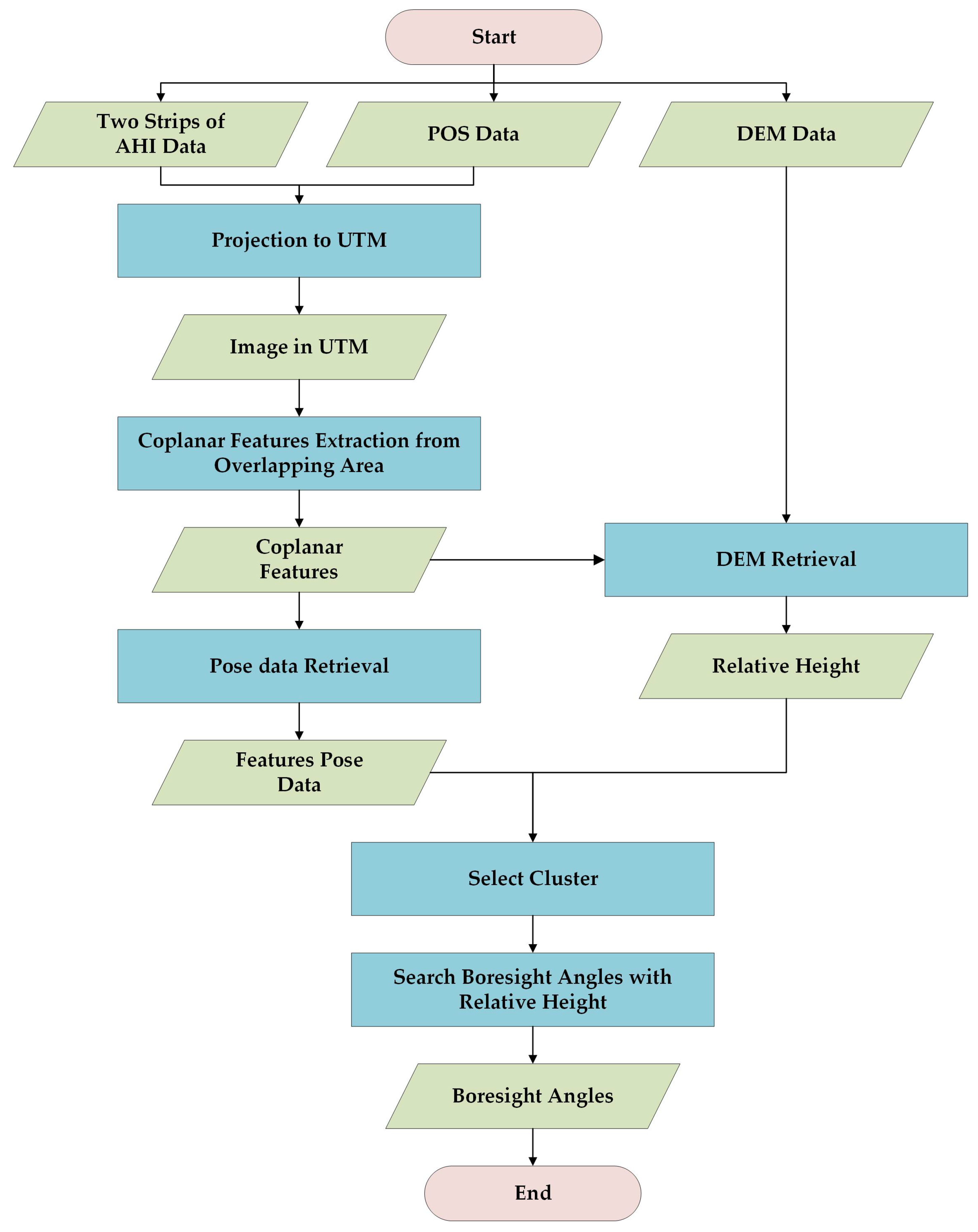 Remotesensing 15 02268 g002