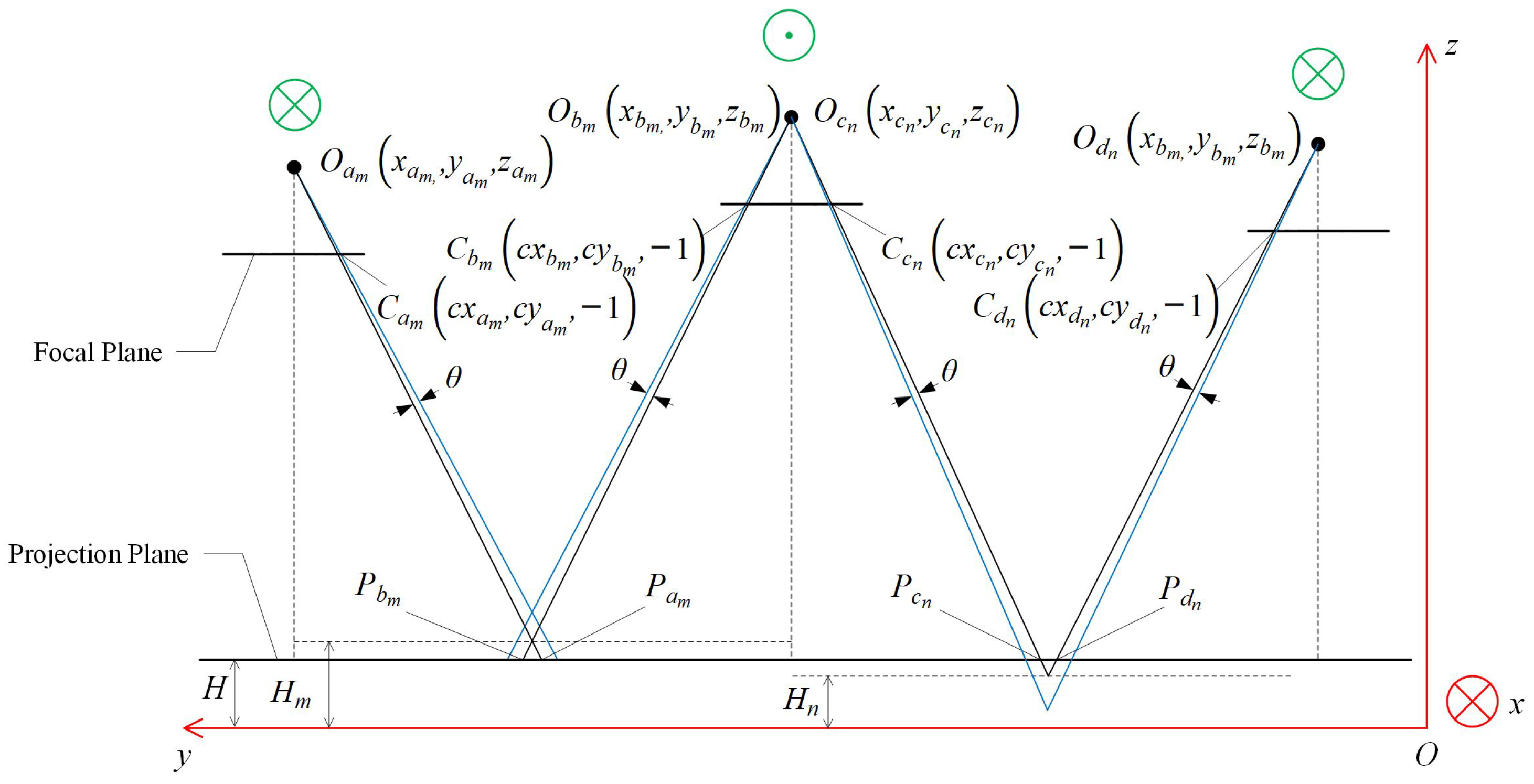 Remotesensing 15 02268 g004
