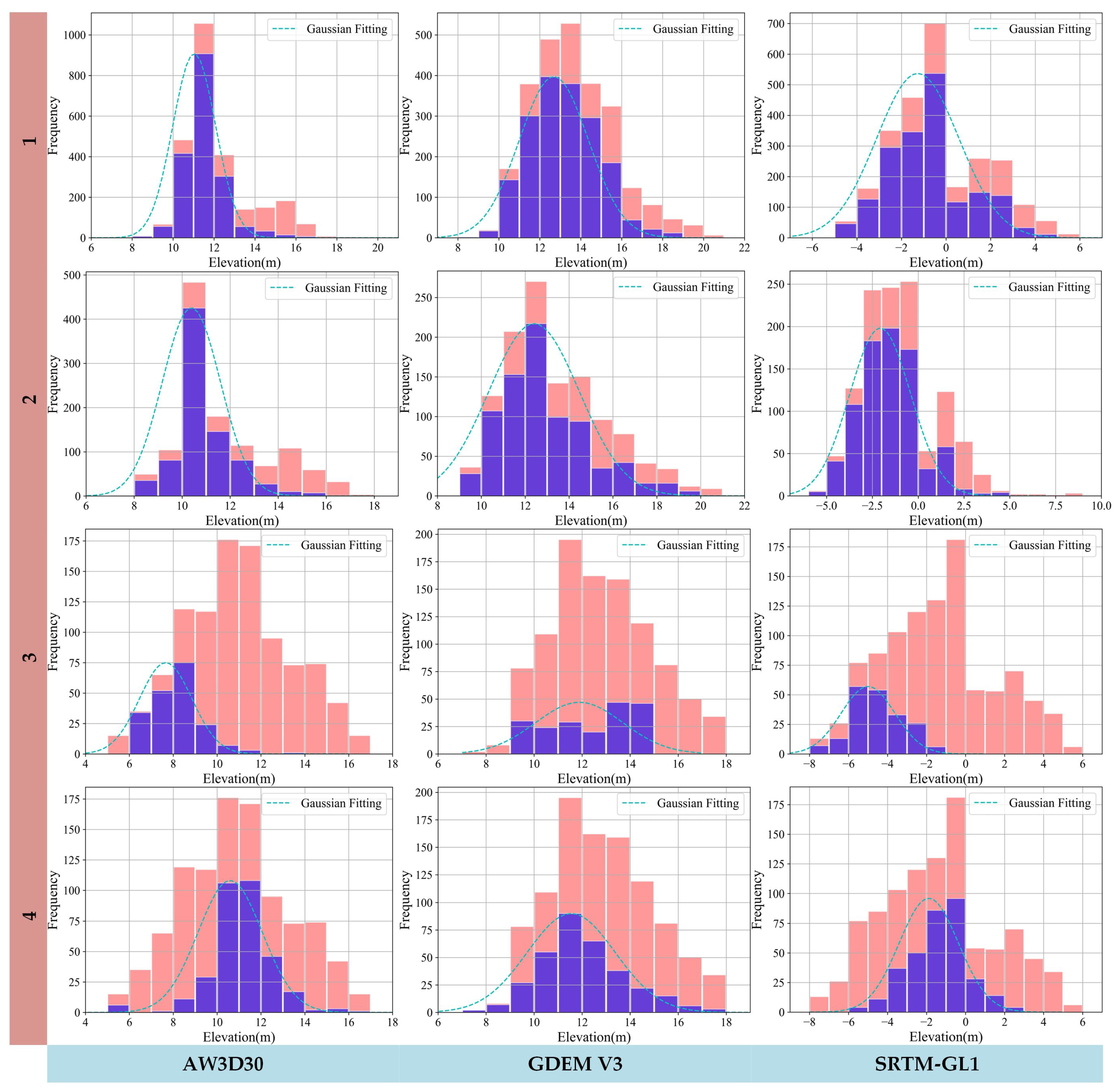 Remotesensing 15 02268 g008