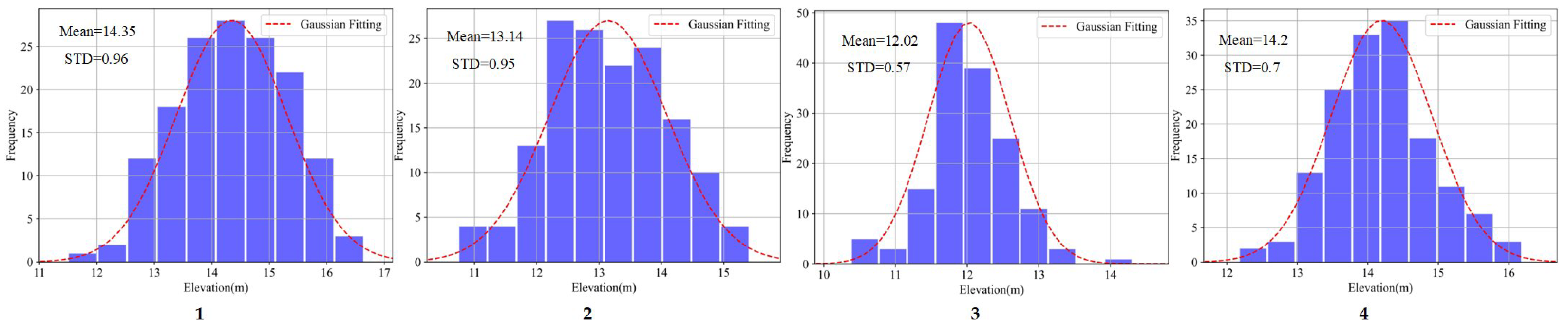 Remotesensing 15 02268 g011