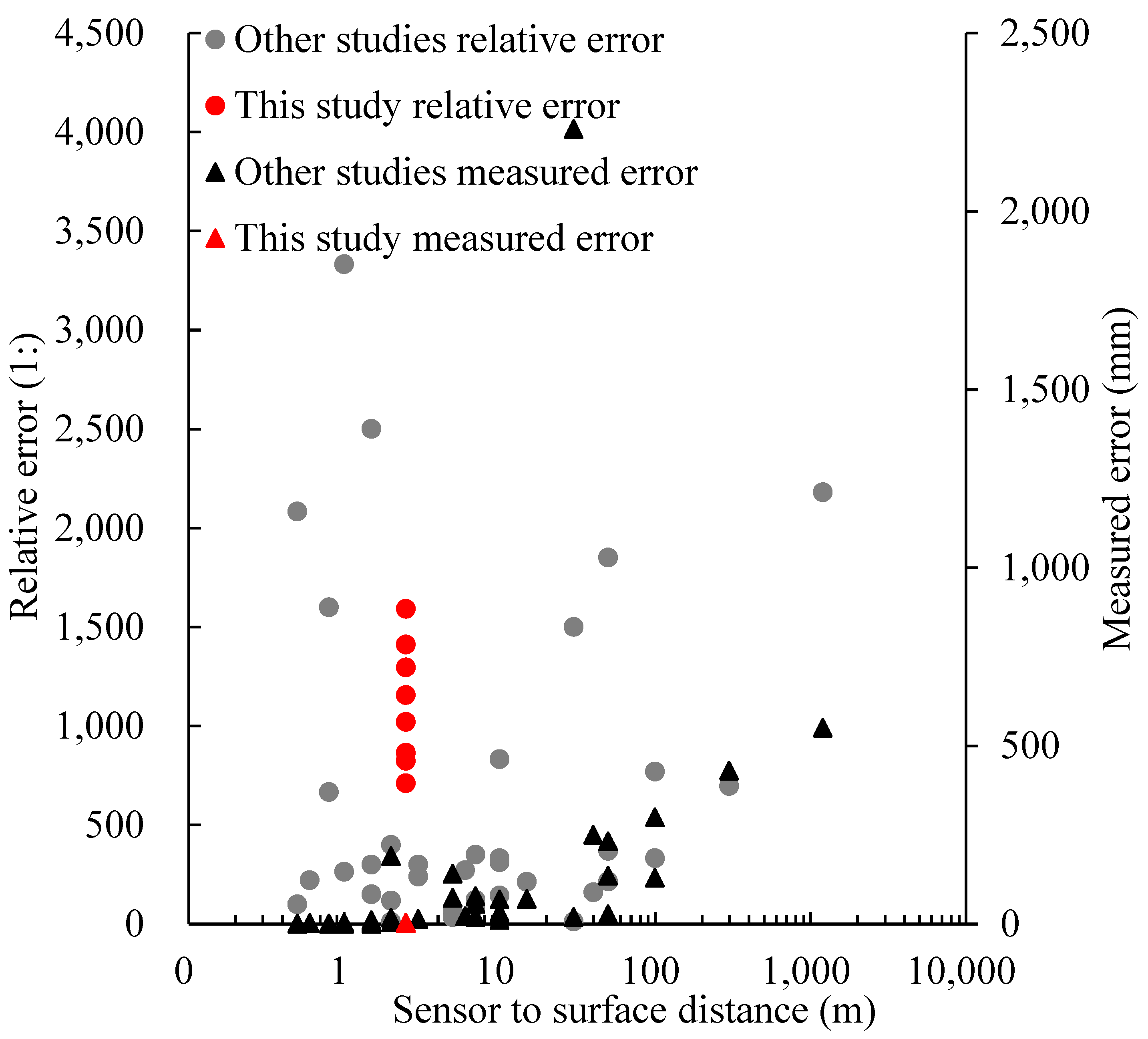 Remotesensing 15 02269 g005 Remotesensing 15 02269 g005