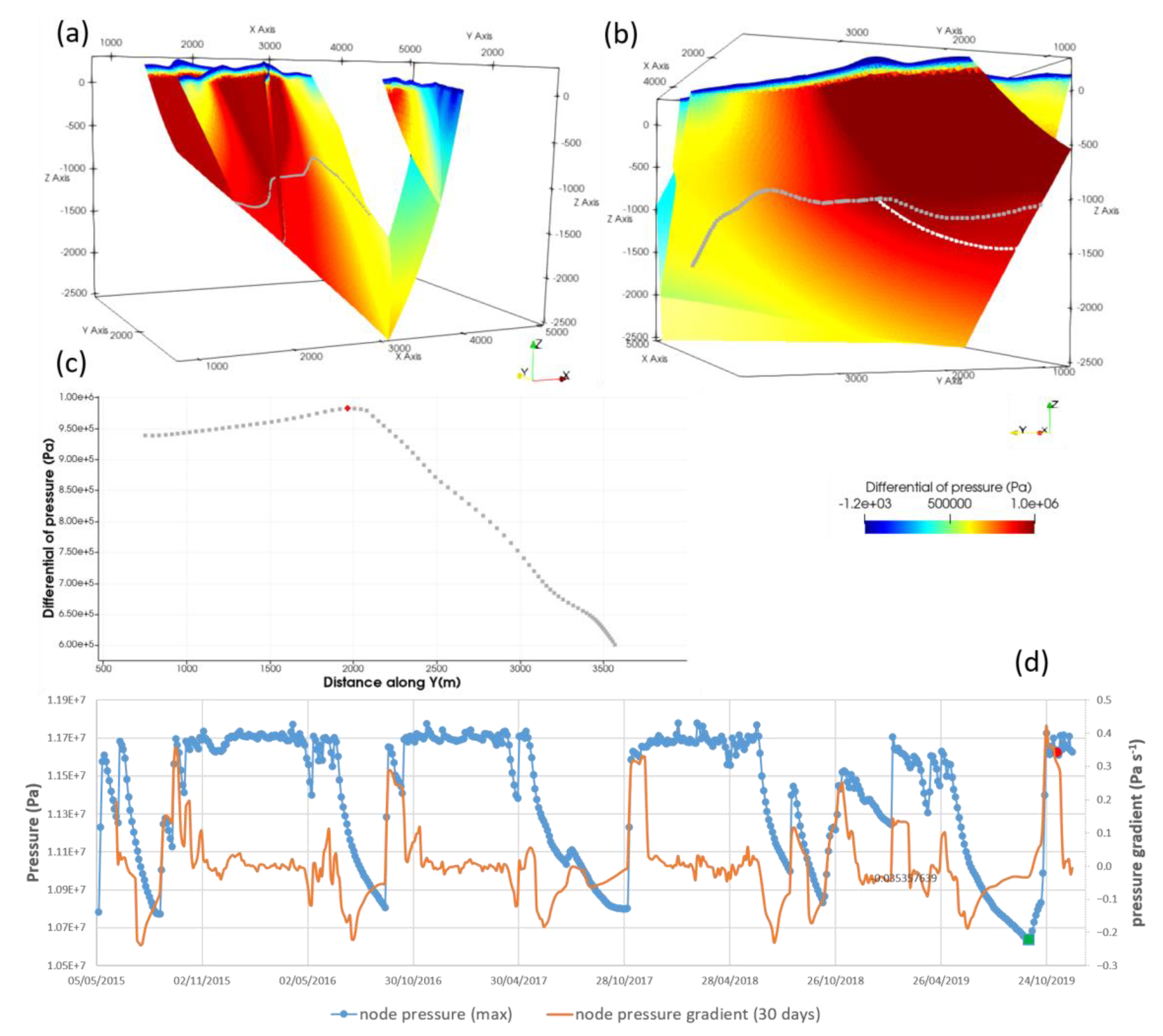 Remotesensing 15 02270 g007