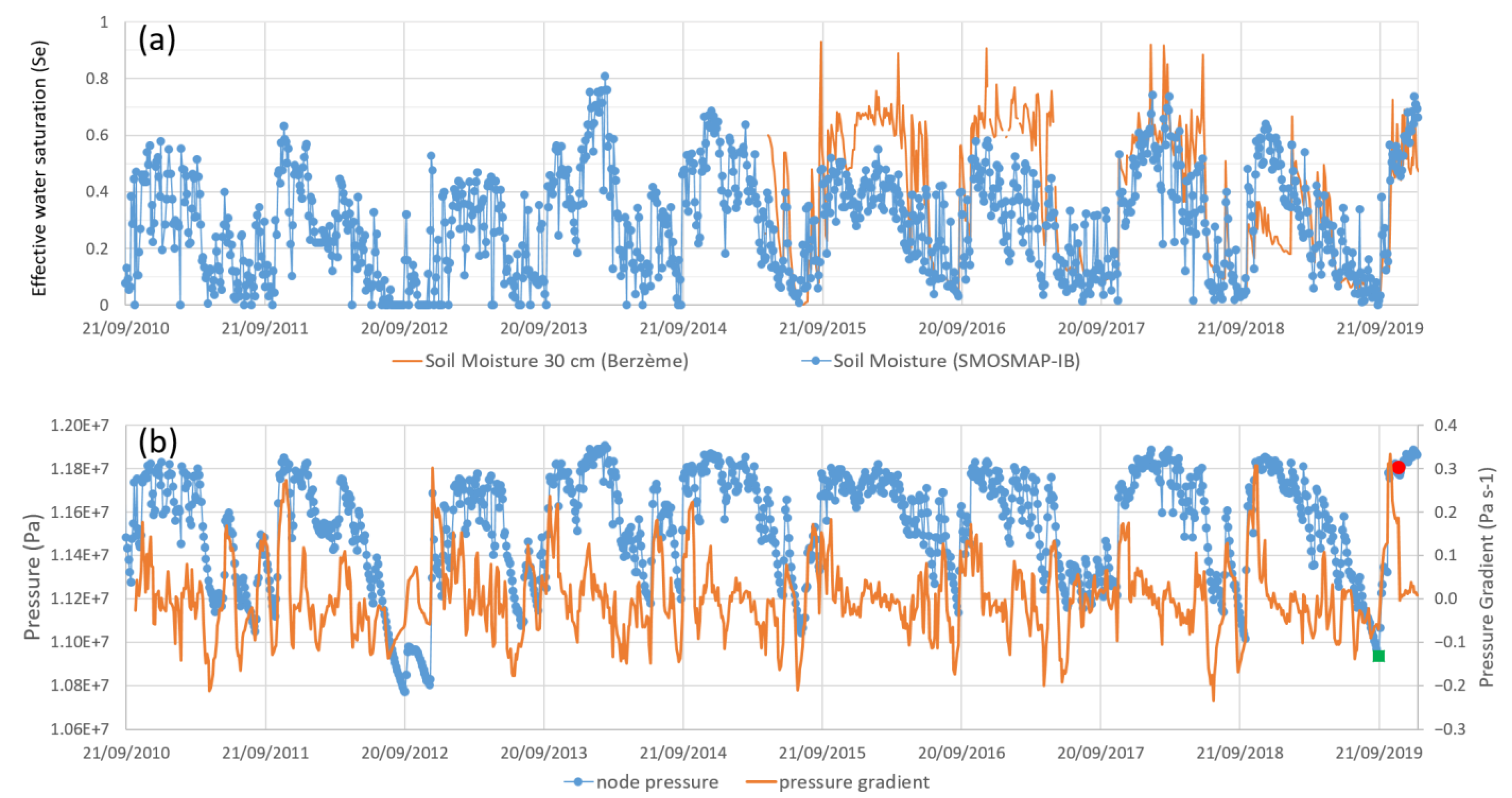 Remotesensing 15 02270 g0a2