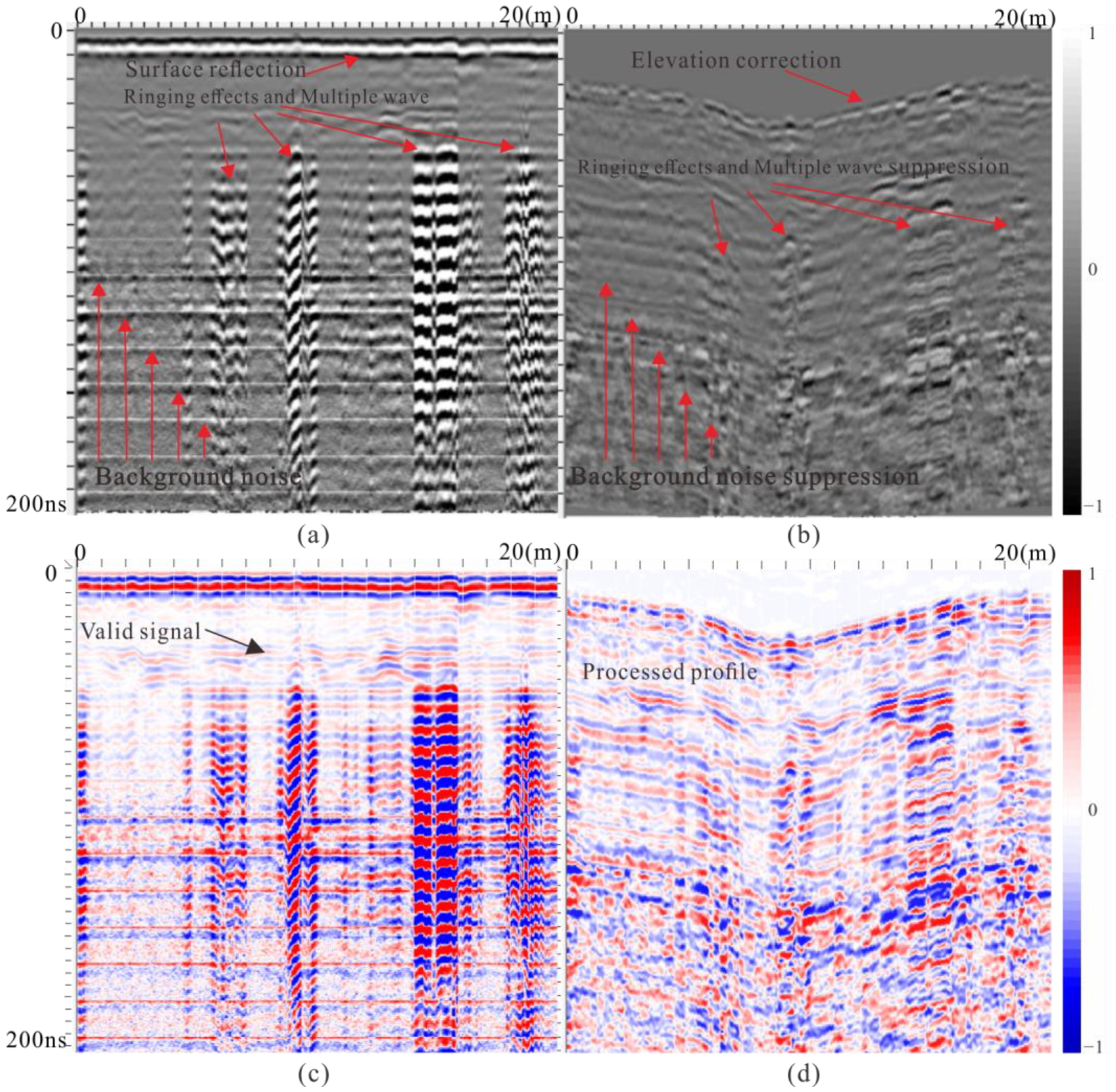 Remotesensing 15 02273 g007