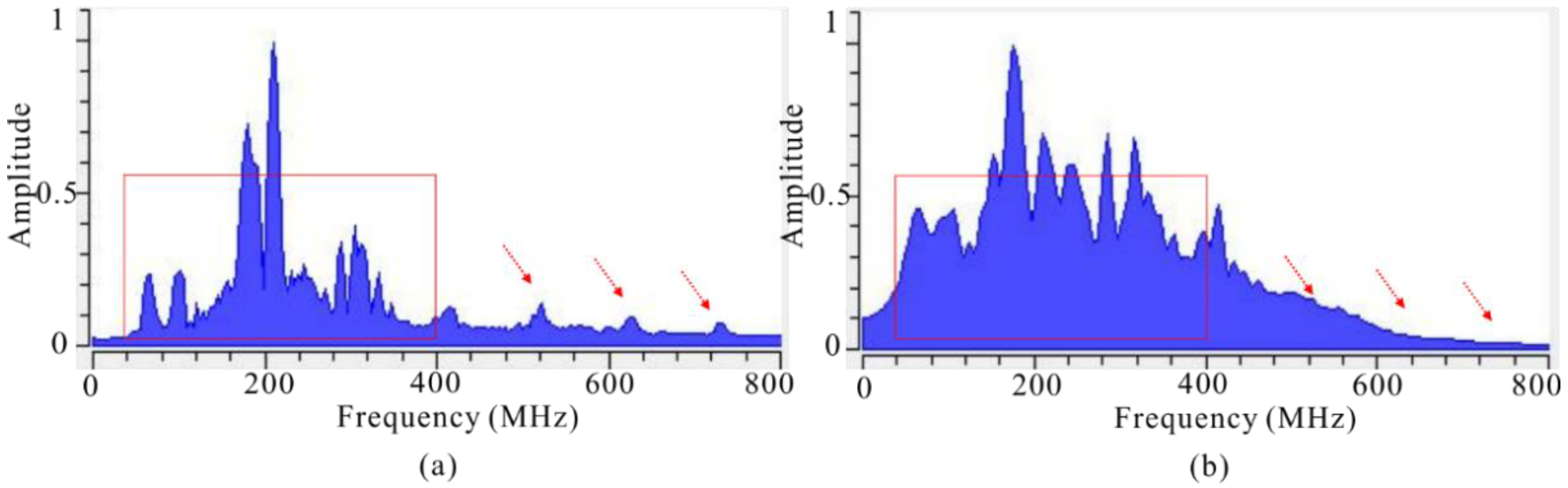 Remotesensing 15 02273 g008