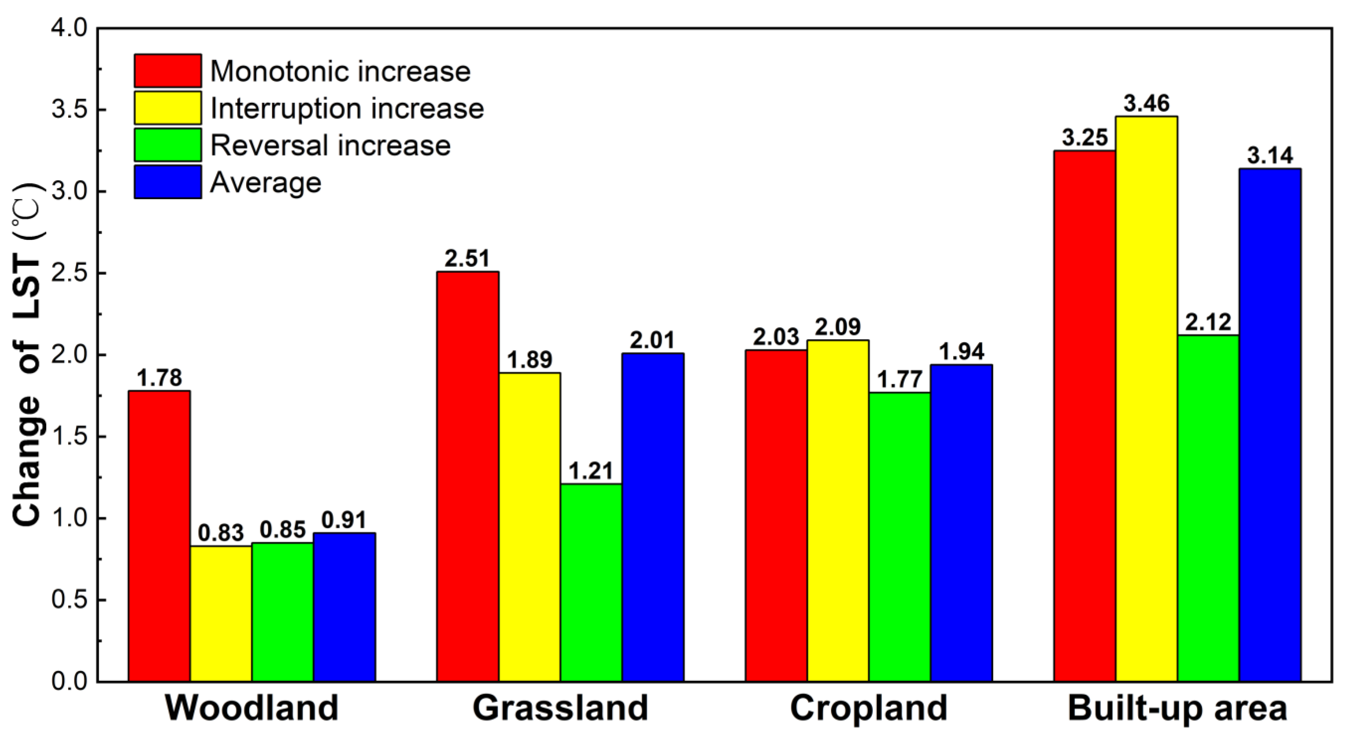 Remotesensing 15 02274 g010 Remotesensing 15 02274 g010