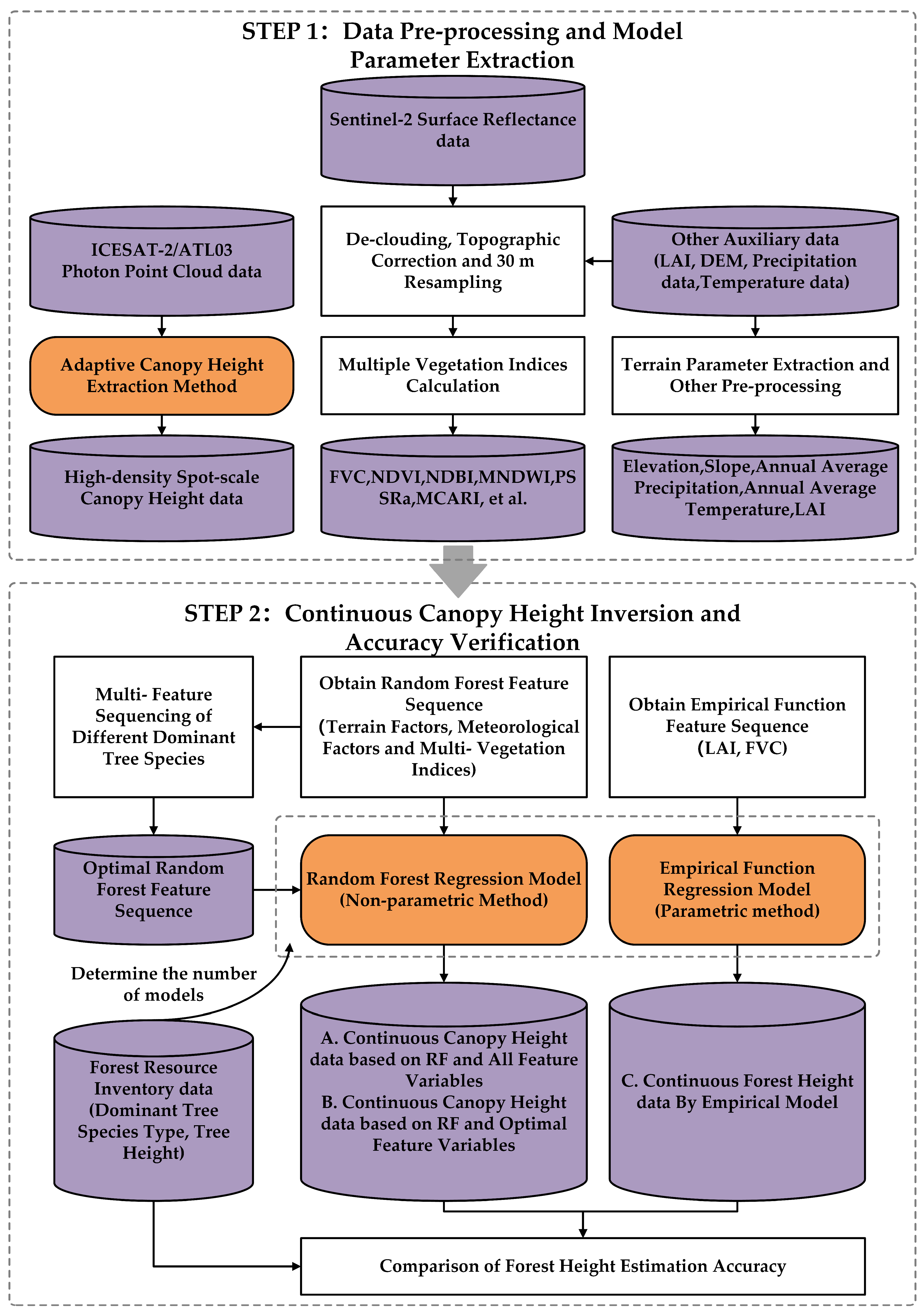 Remotesensing 15 02275 g002 Remotesensing 15 02275 g002