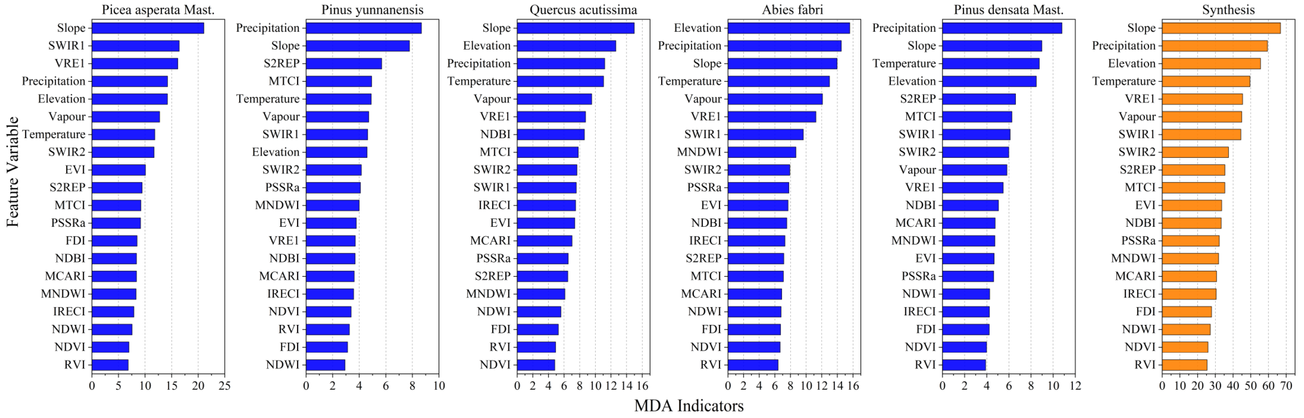 Remotesensing 15 02275 g003 Remotesensing 15 02275 g003