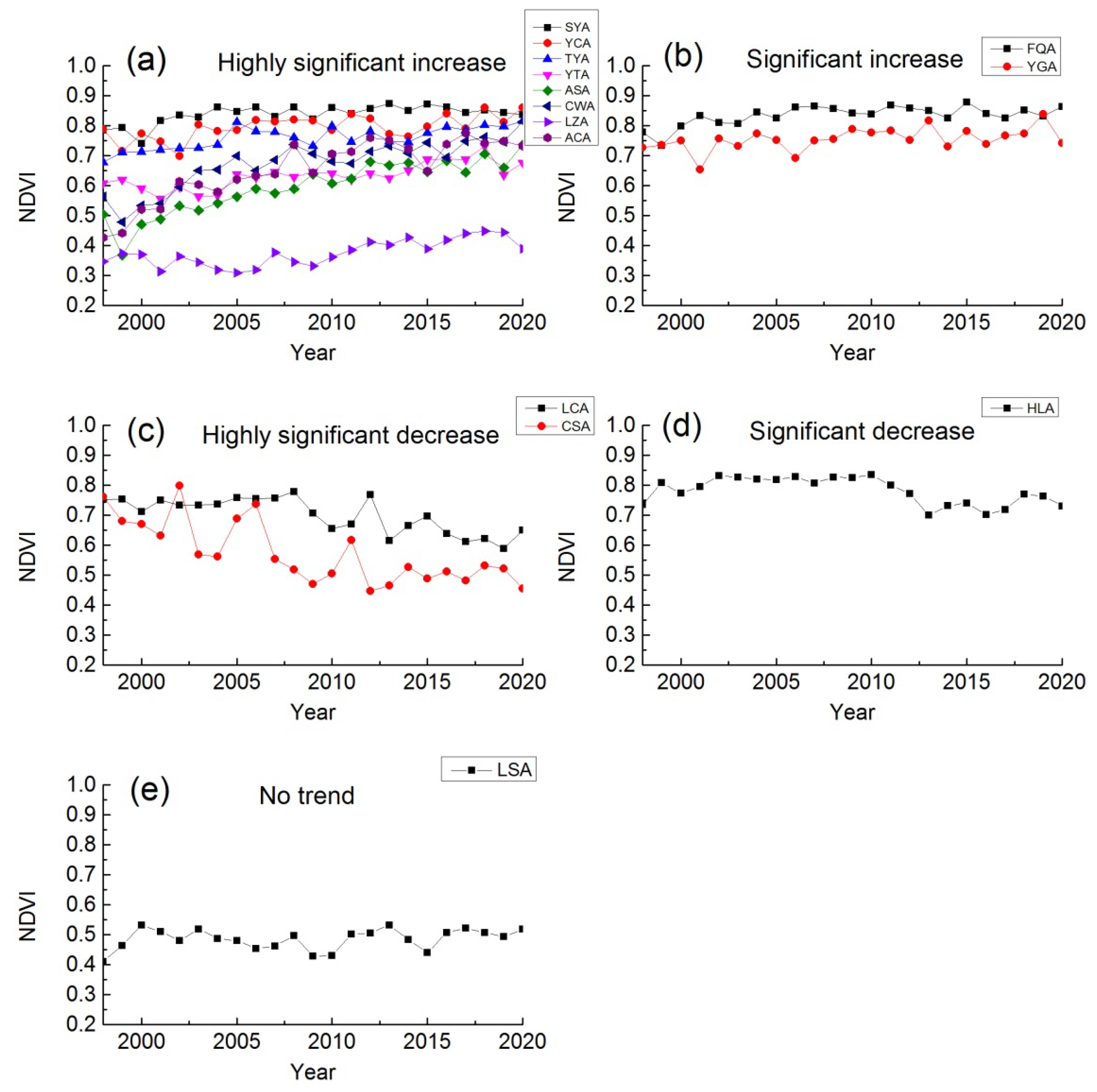 Remotesensing 15 02276 g004