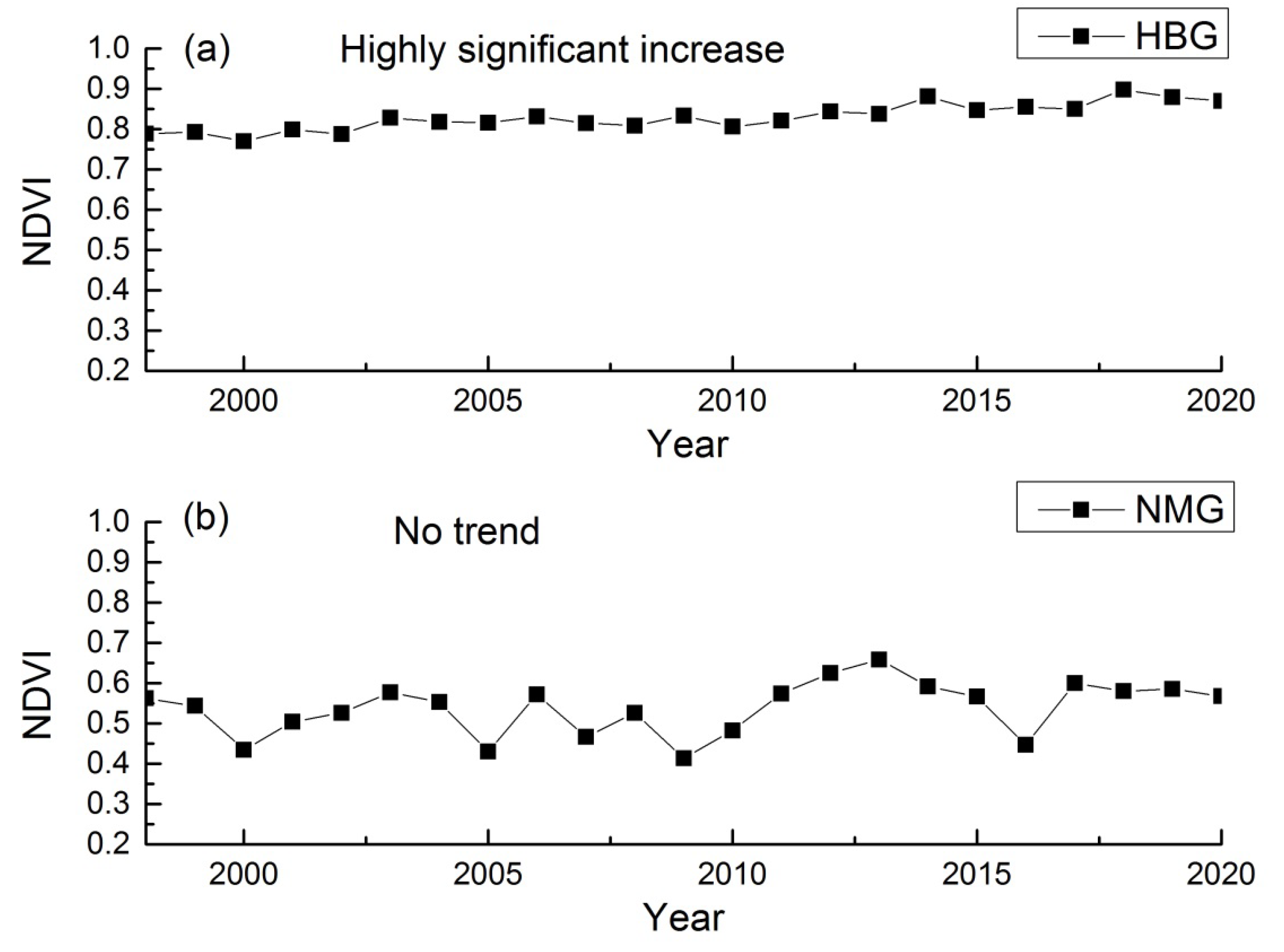 Remotesensing 15 02276 g006