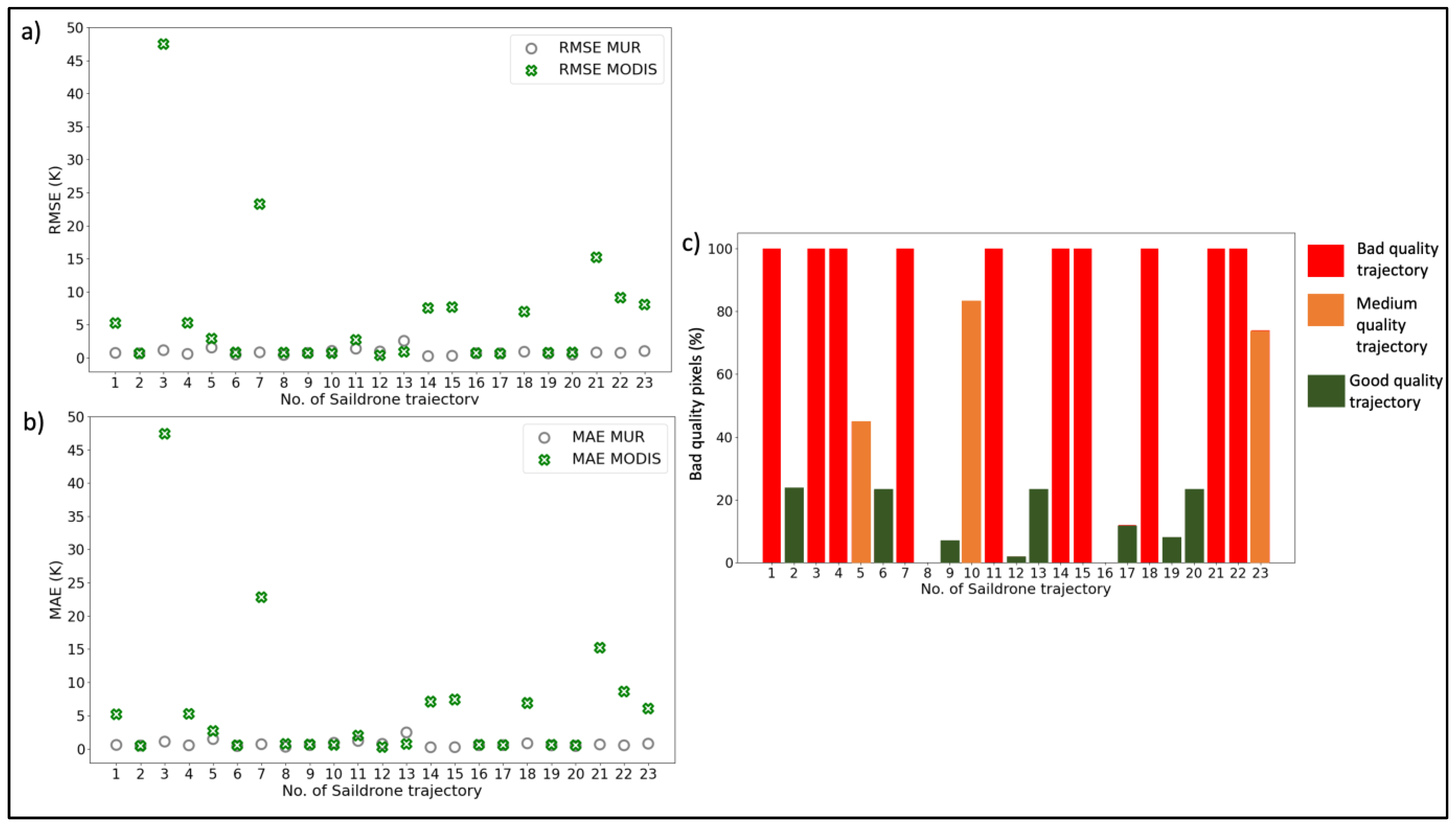 Remotesensing 15 02277 g003