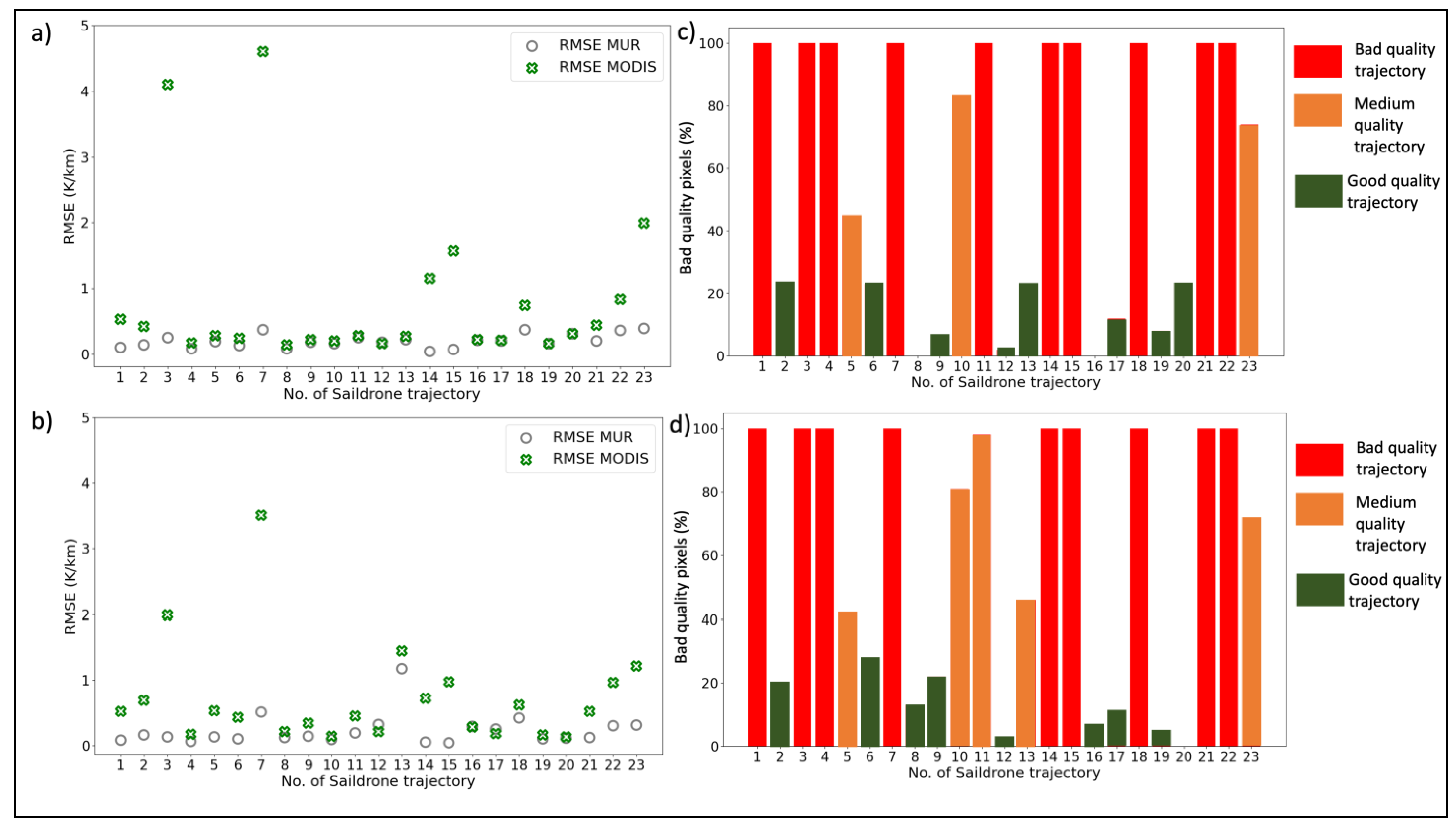 Remotesensing 15 02277 g006