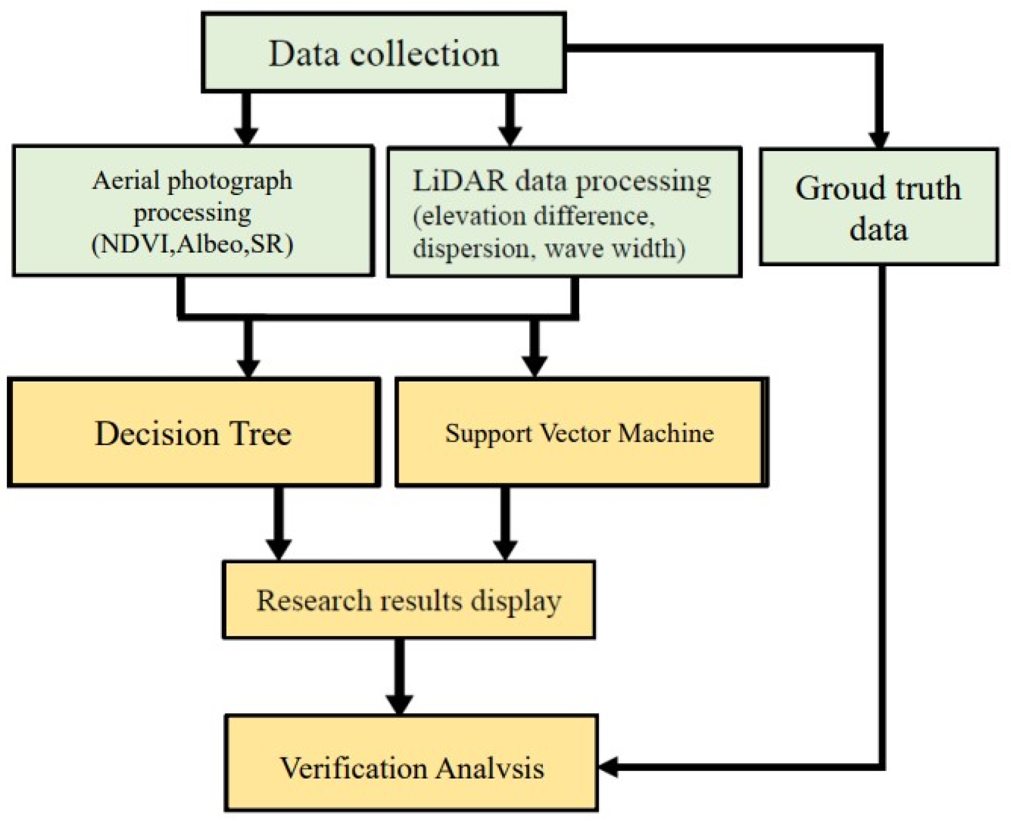 Remotesensing 15 02280 g001