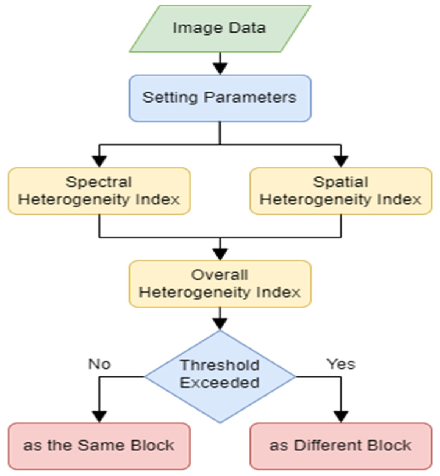 Remotesensing 15 02280 g010