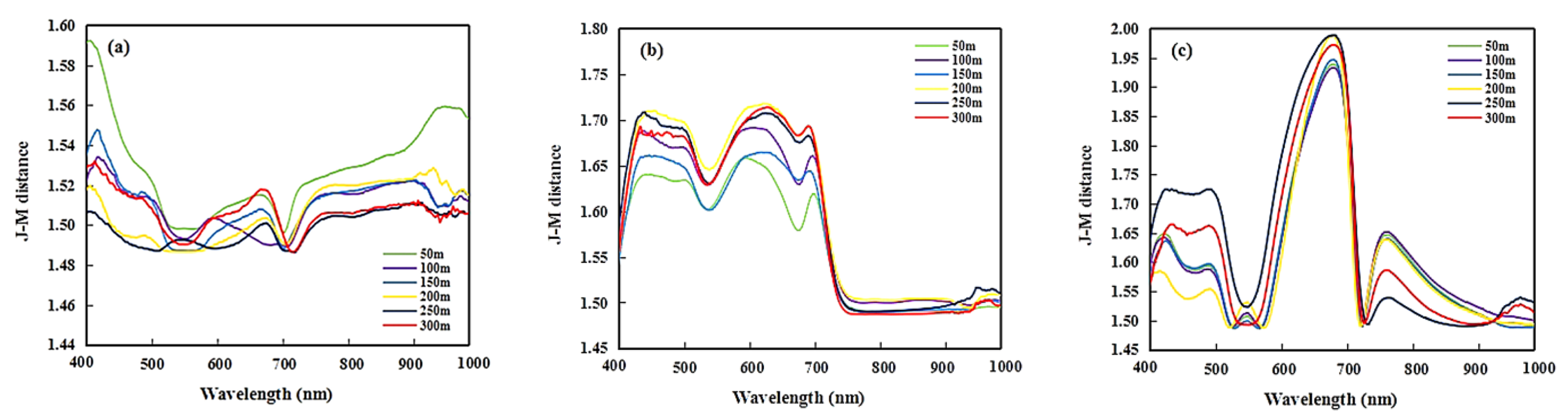Remotesensing 15 02281 g004