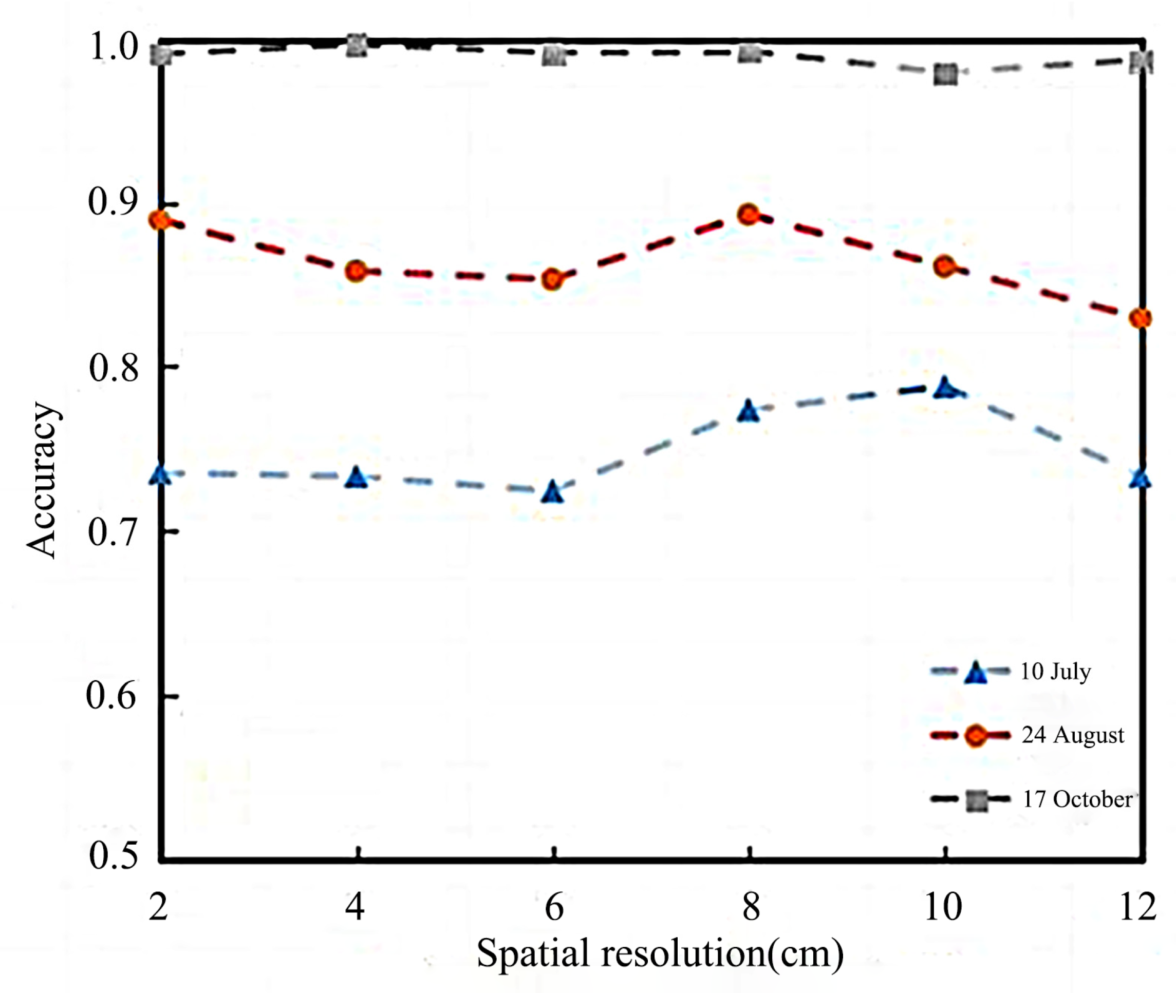 Remotesensing 15 02281 g005