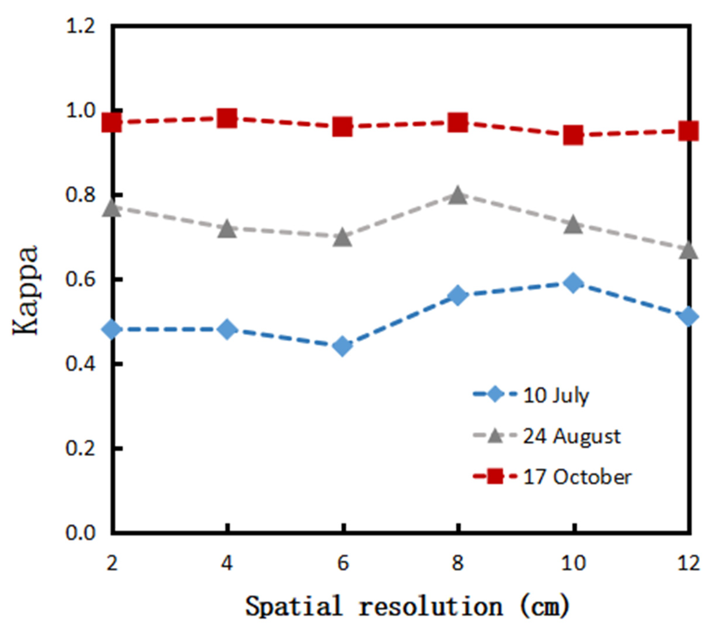 Remotesensing 15 02281 g006
