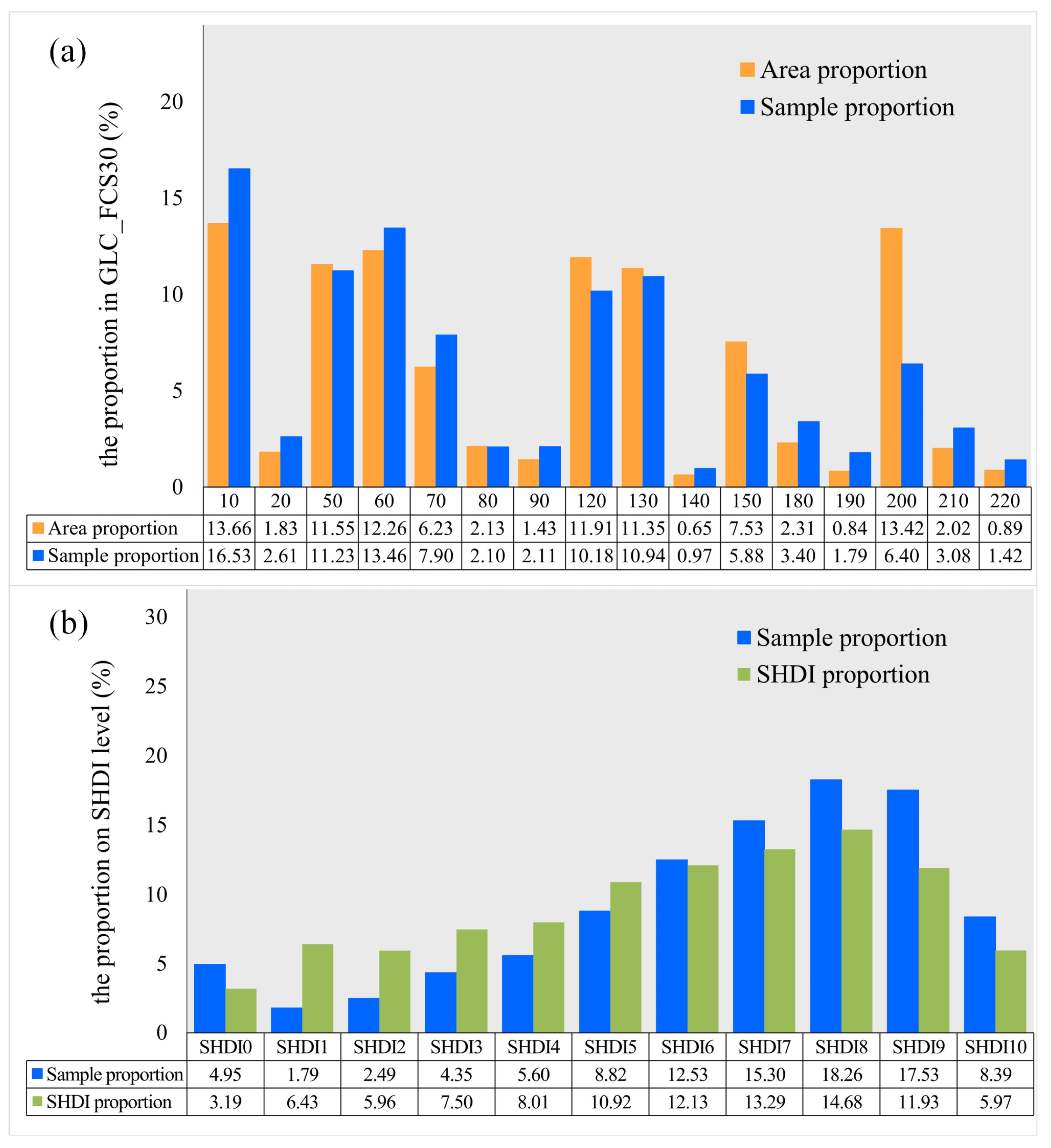 Remotesensing 15 02285 g007 Remotesensing 15 02285 g007