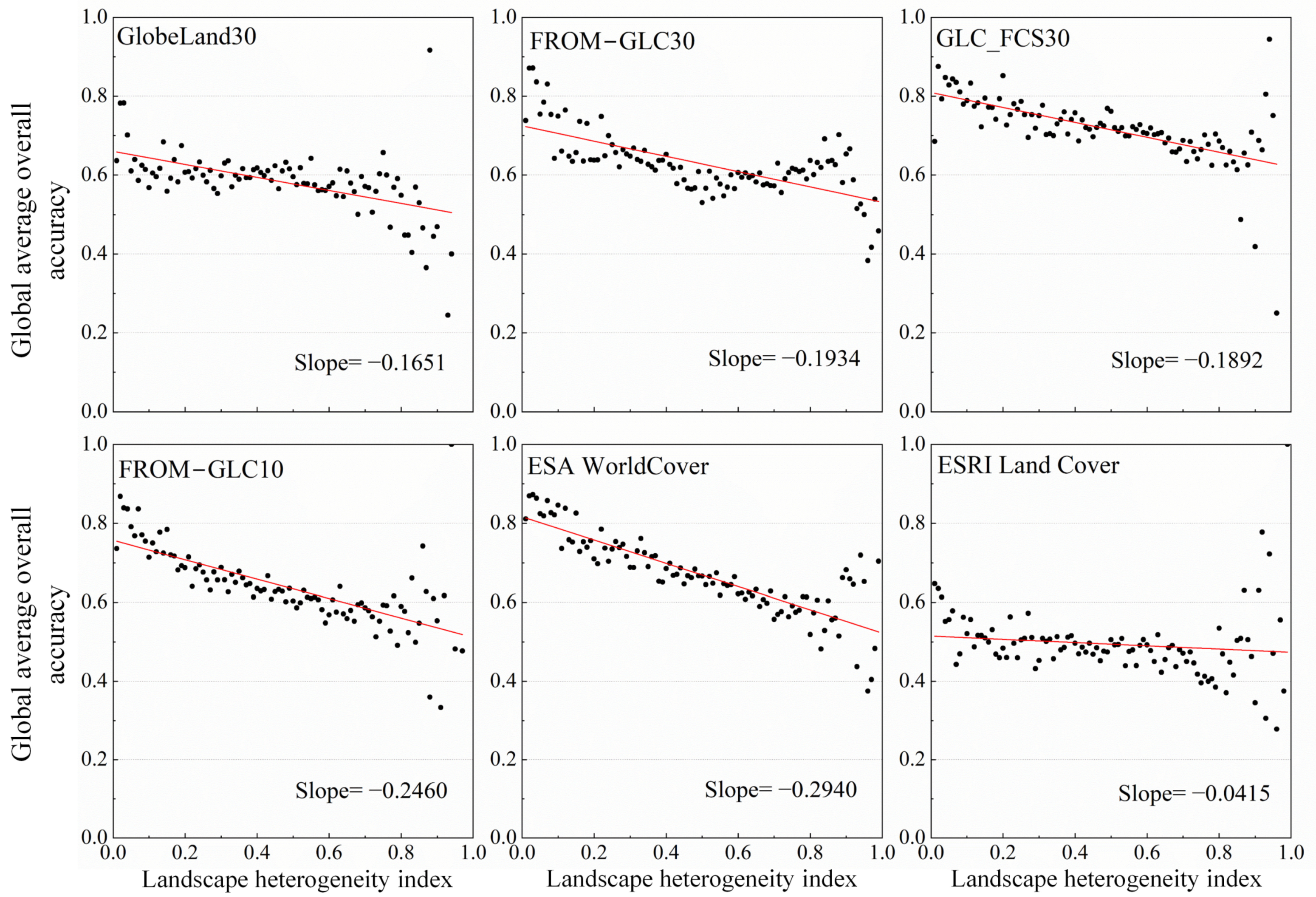Remotesensing 15 02285 g009 Remotesensing 15 02285 g009