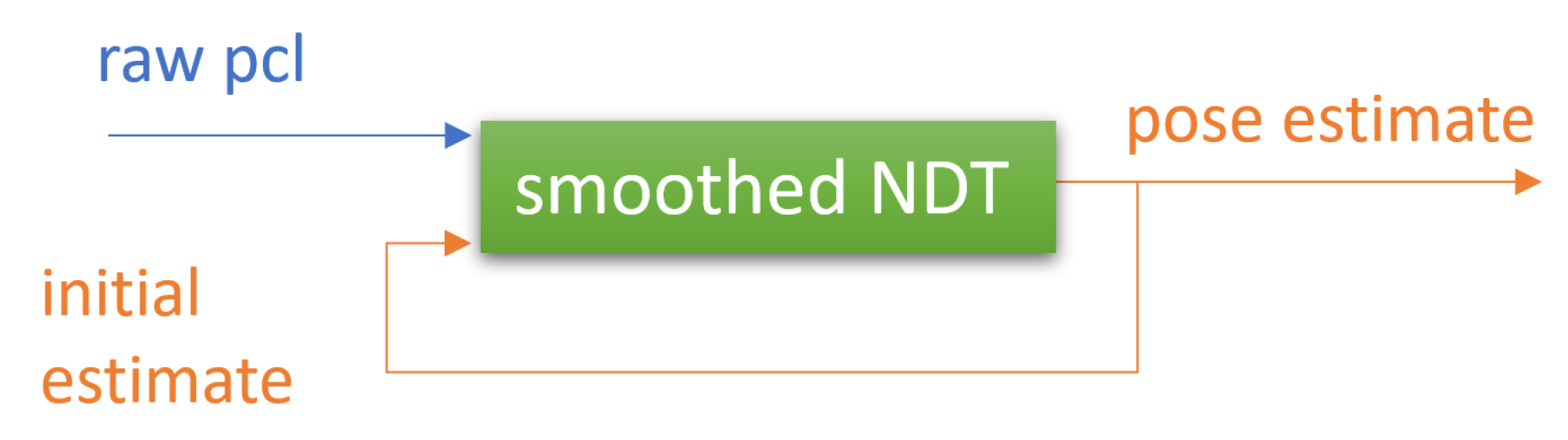 Remotesensing 15 02286 g002