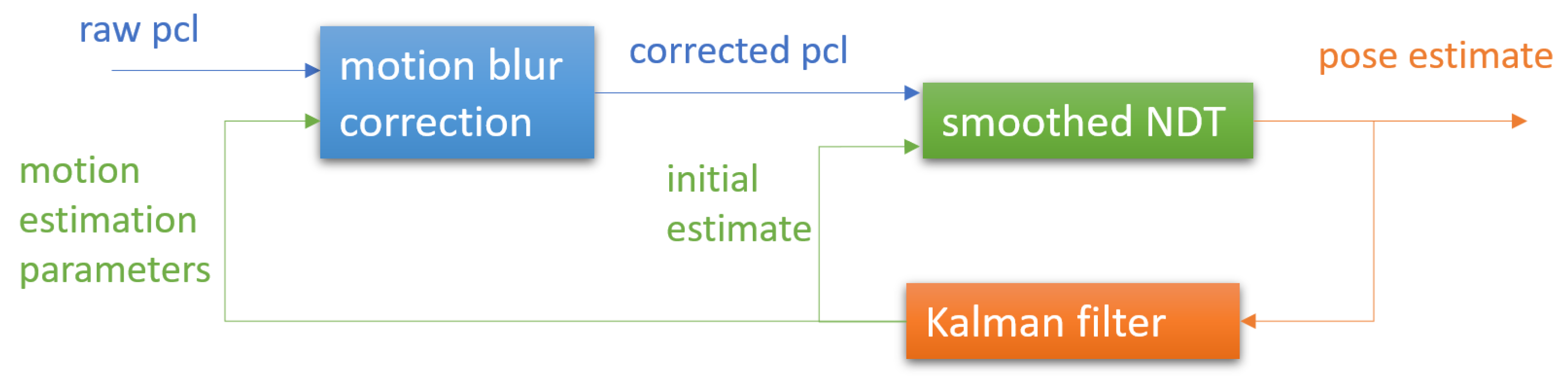 Remotesensing 15 02286 g003