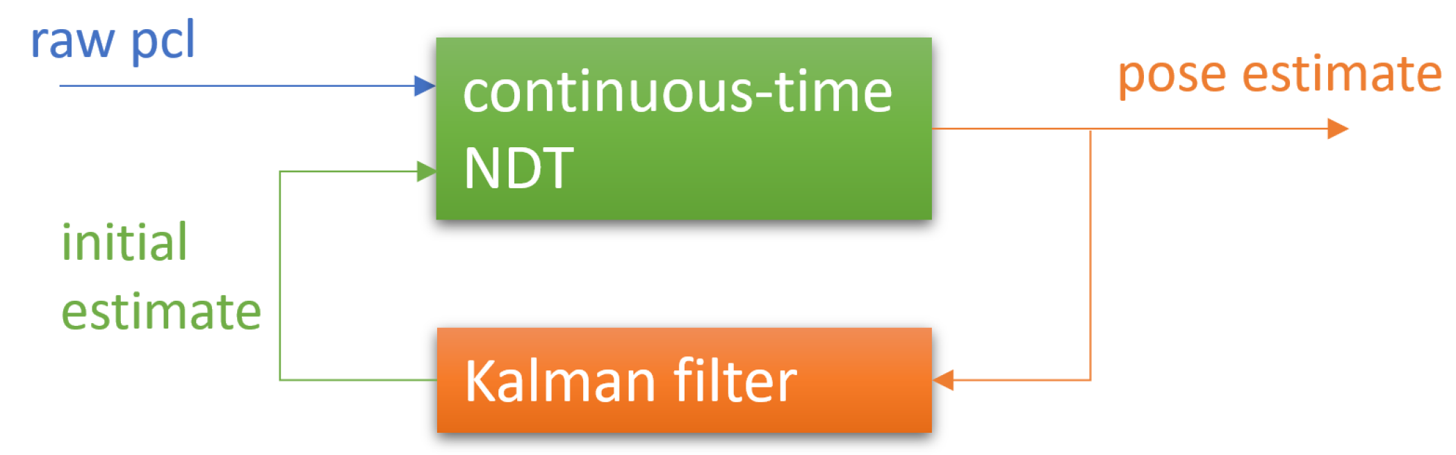 Remotesensing 15 02286 g004