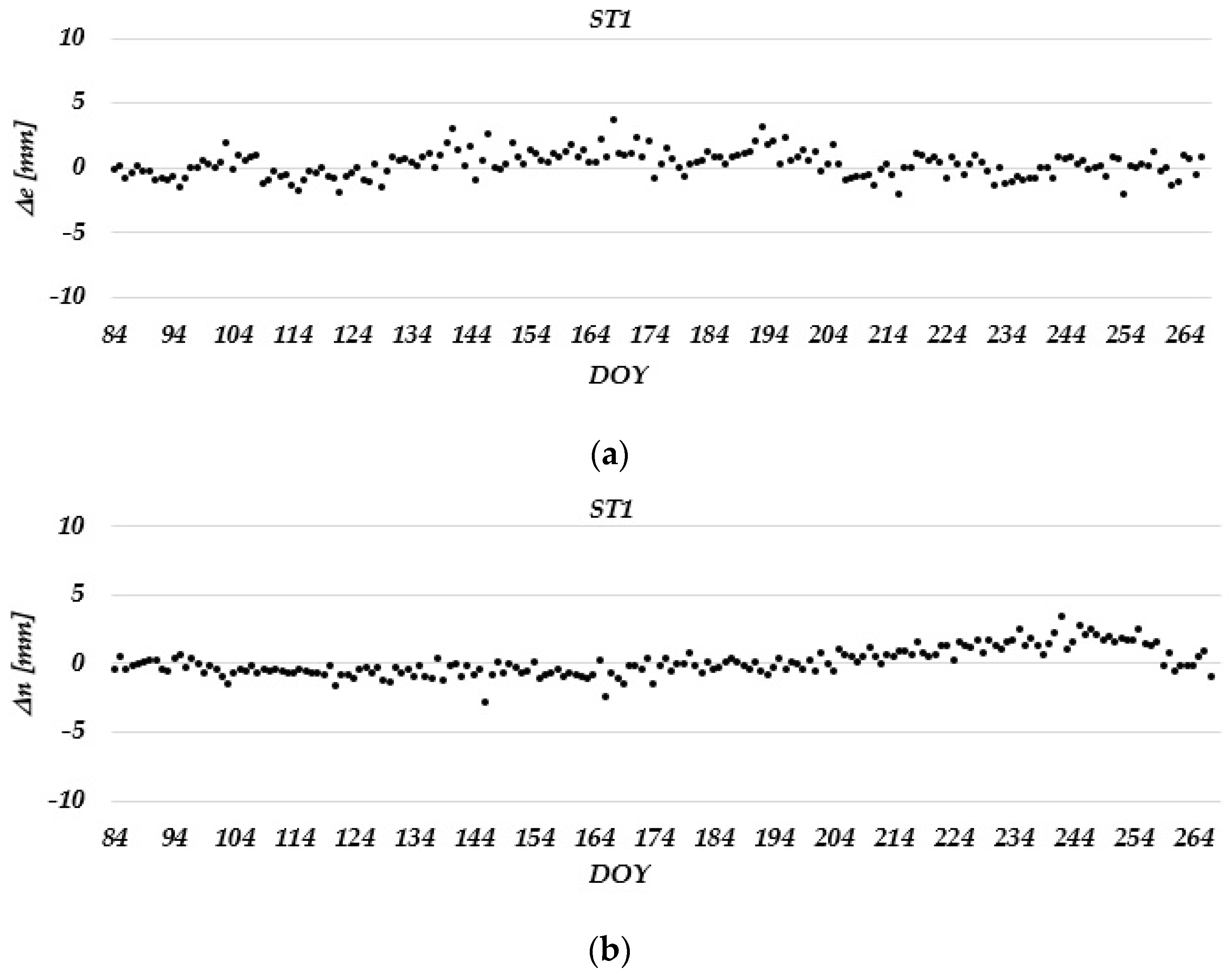 Remotesensing 15 02287 g007a