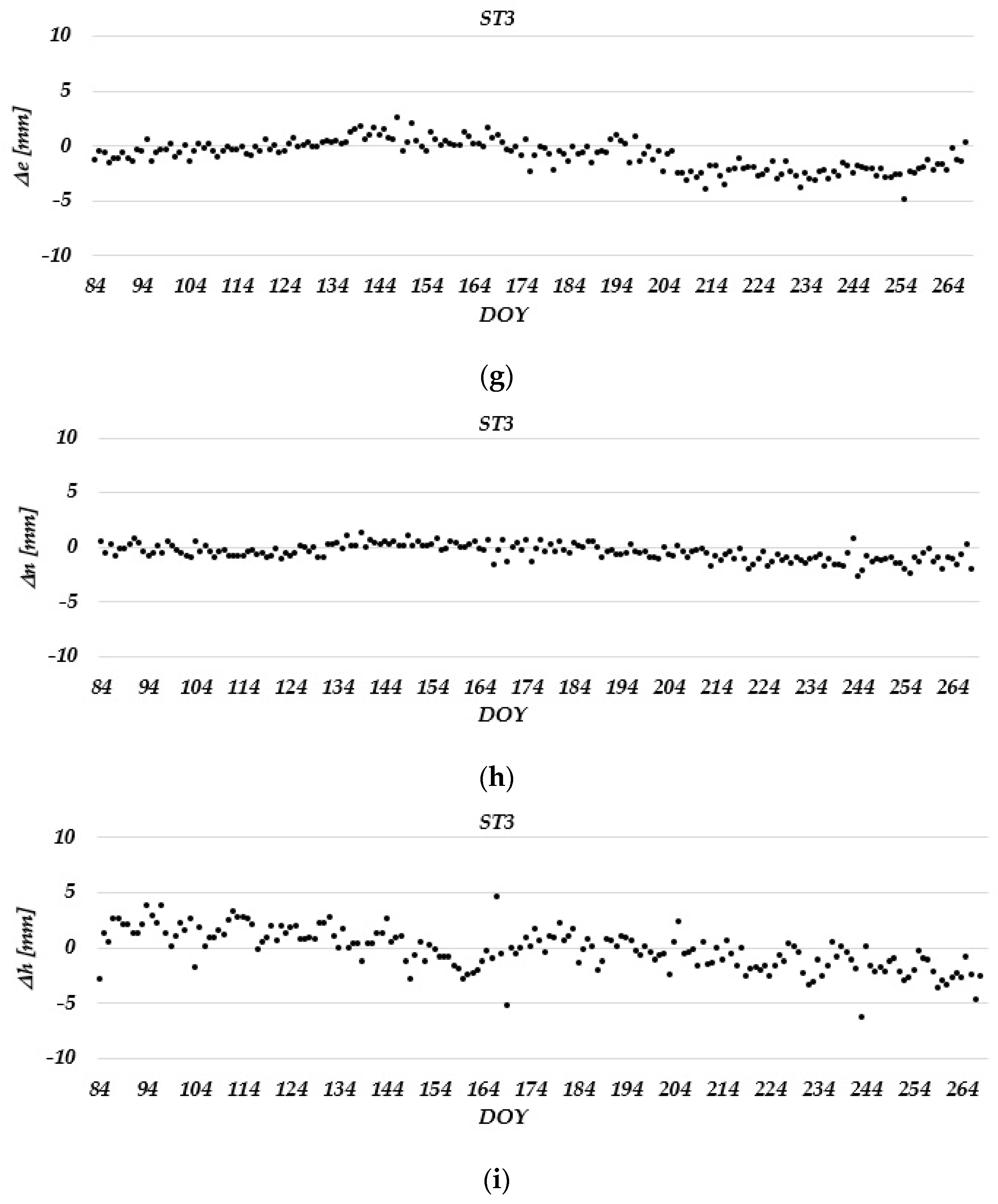 Remotesensing 15 02287 g007c