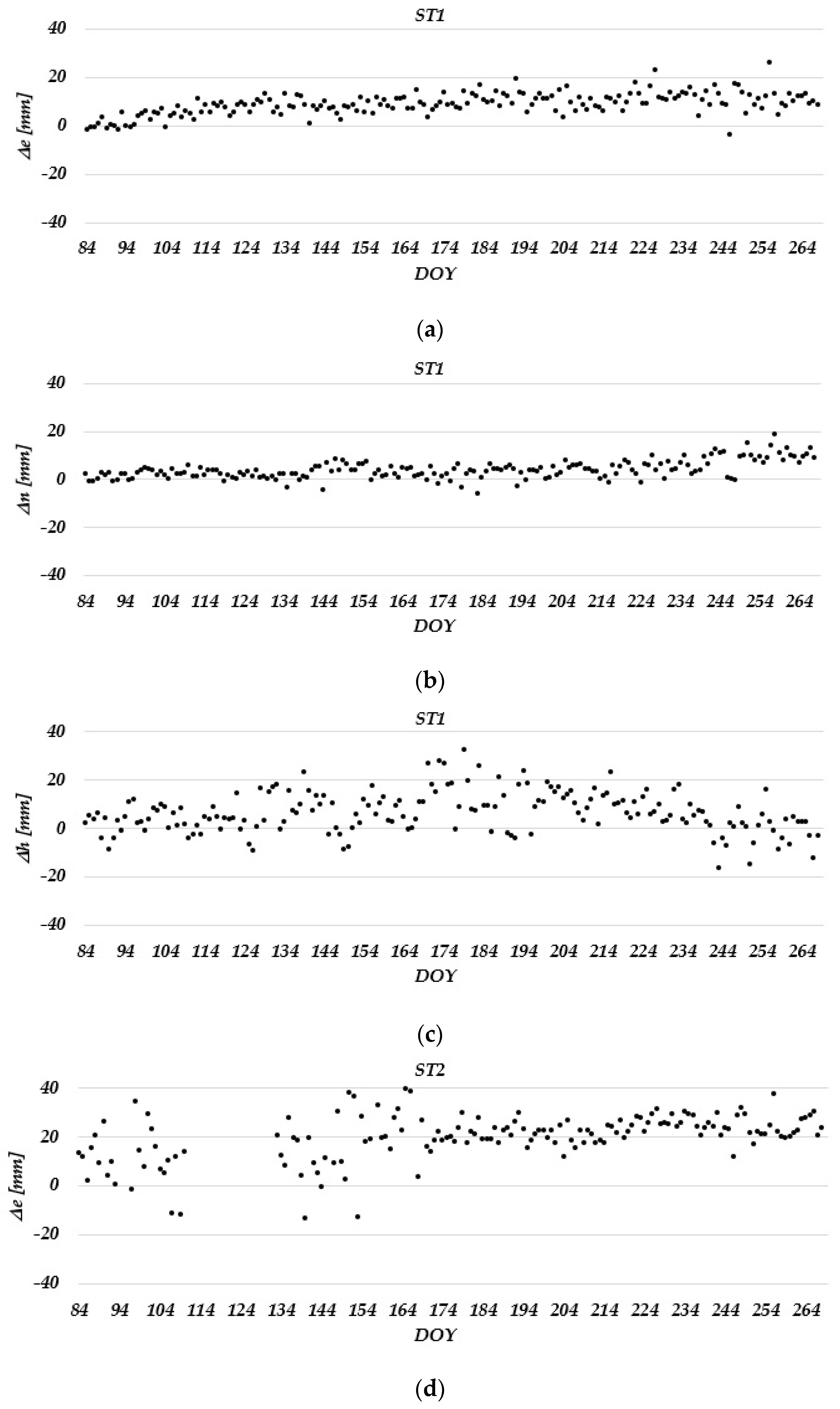 Remotesensing 15 02287 g009a