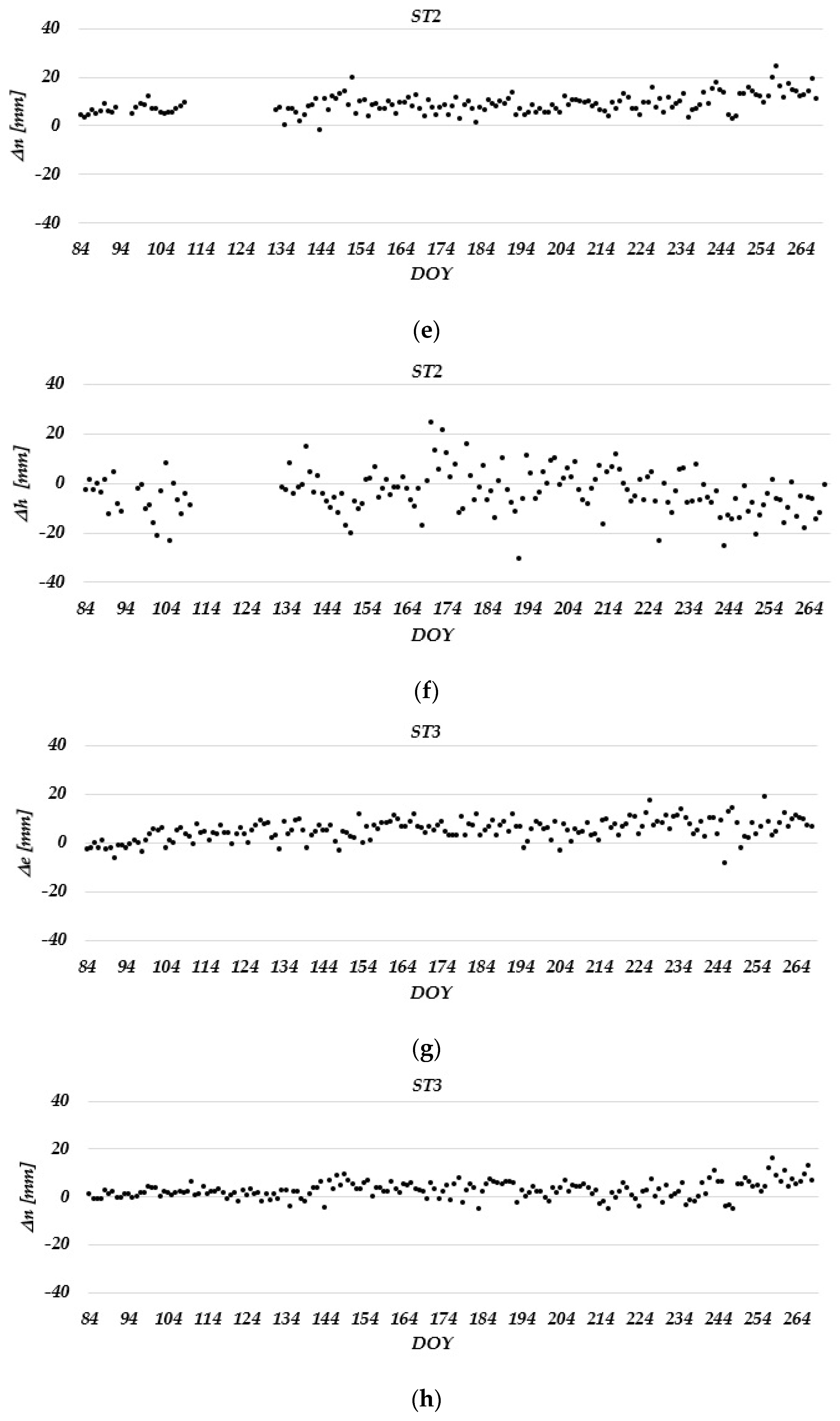 Remotesensing 15 02287 g009b