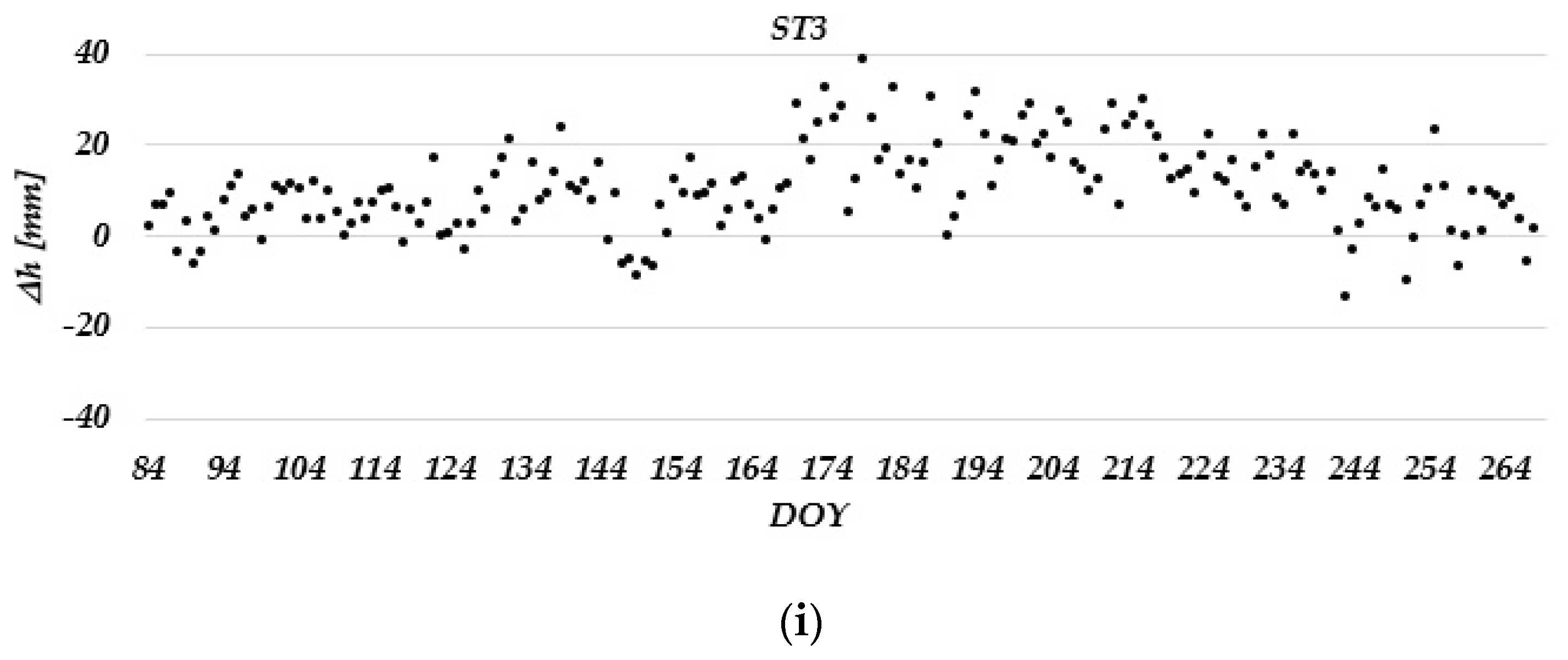 Remotesensing 15 02287 g009c
