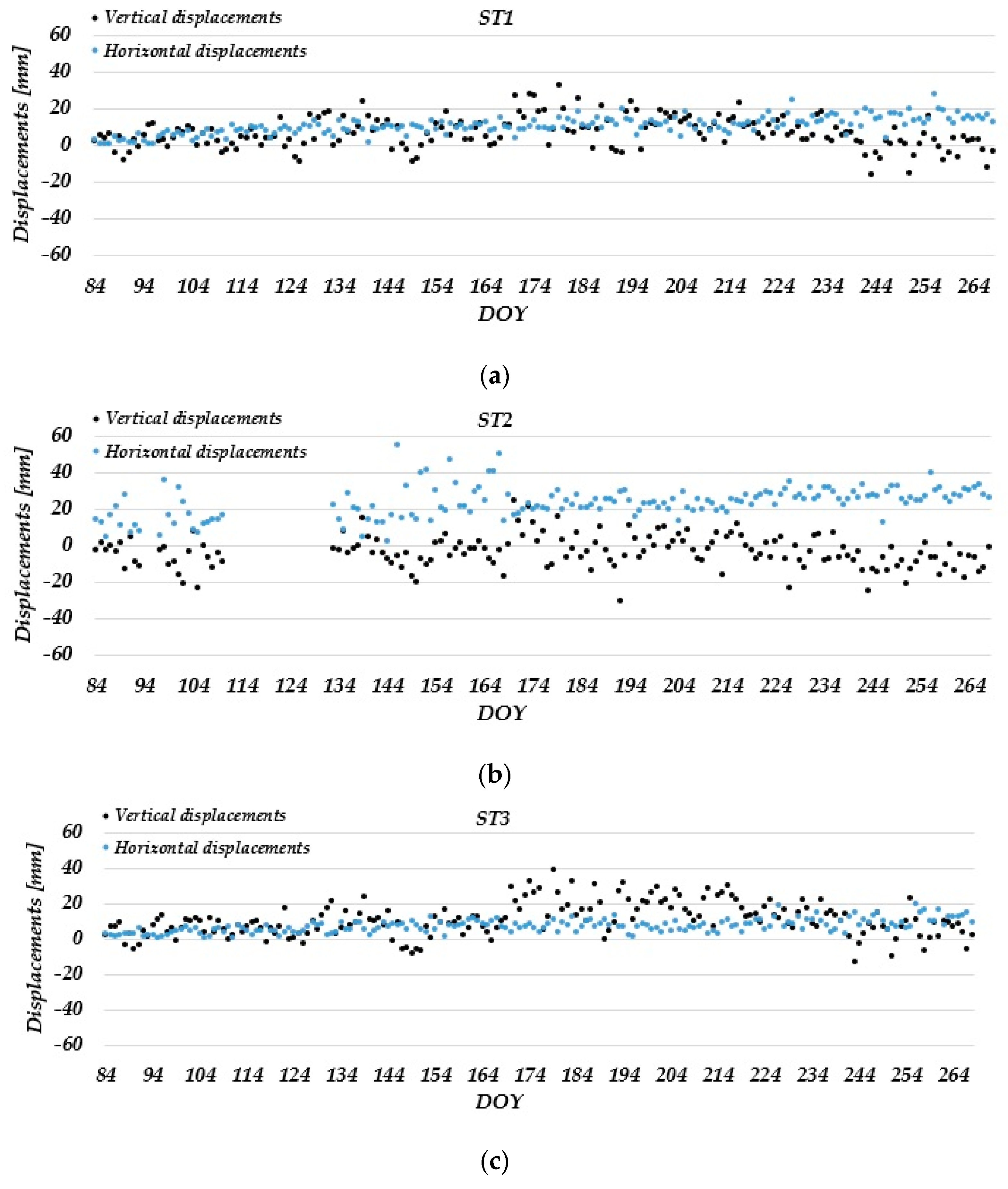 Remotesensing 15 02287 g010