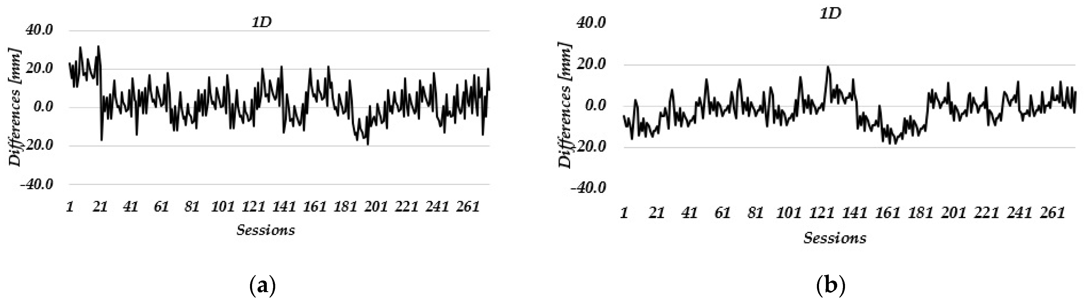Remotesensing 15 02287 g012a