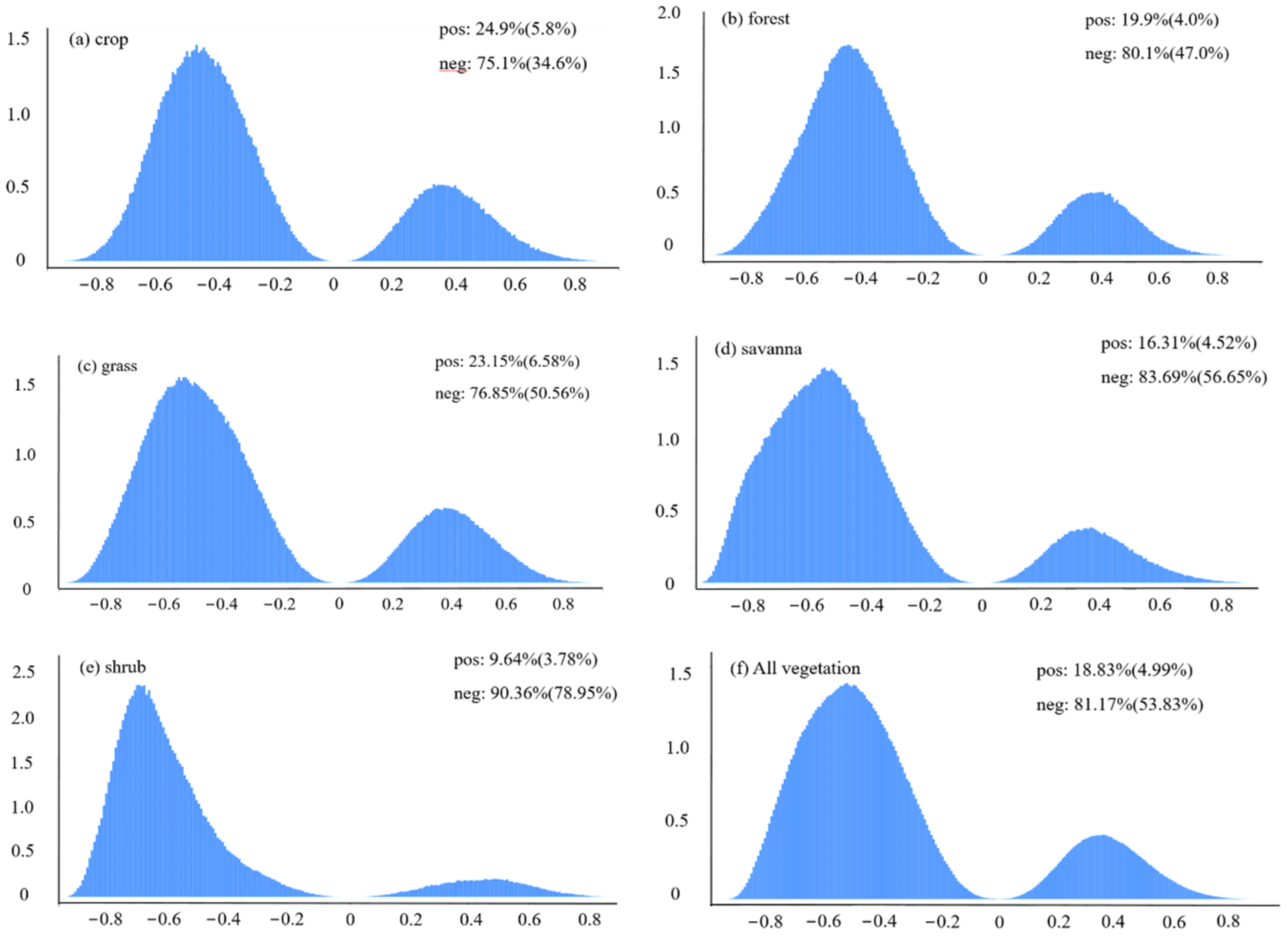 Remotesensing 15 02288 g006