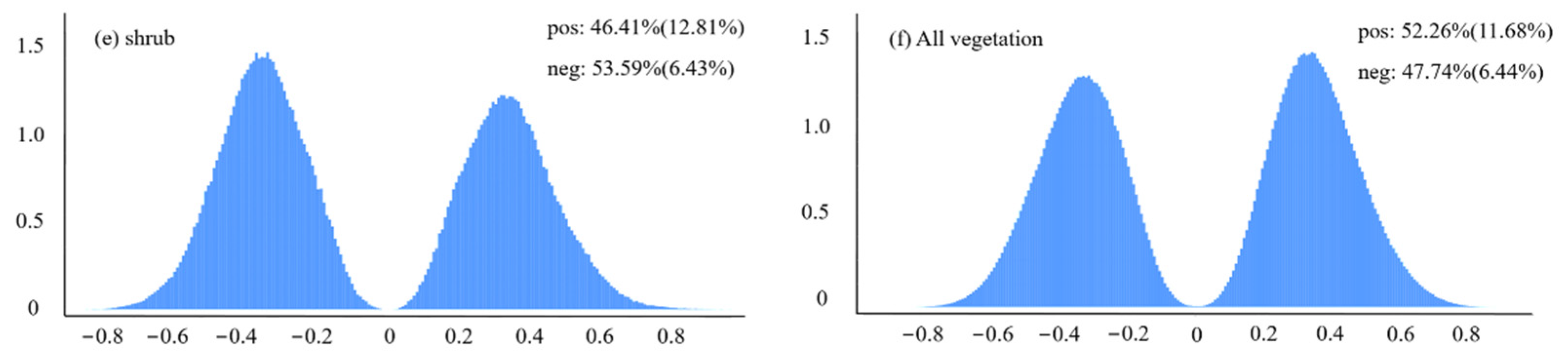 Remotesensing 15 02288 g007b